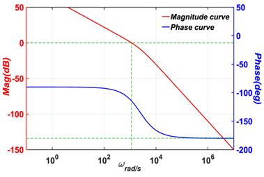 Energies 12 00824 i001