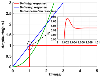 Energies 12 00824 i003