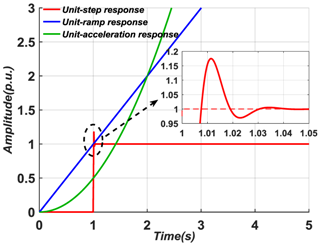 Energies 12 00824 i006