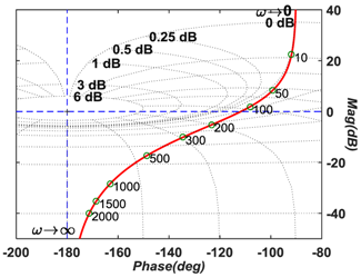 Energies 12 00824 i008