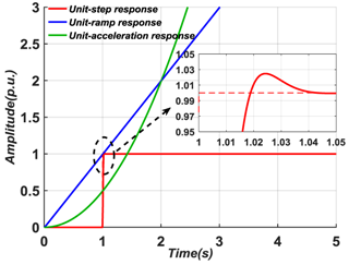 Energies 12 00824 i009