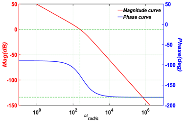 Energies 12 00824 i010