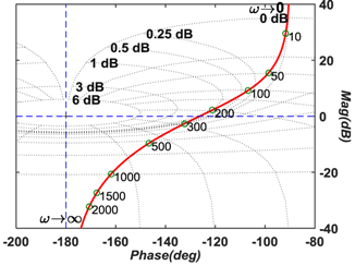 Energies 12 00824 i011