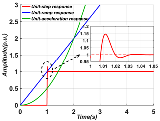 Energies 12 00824 i012