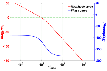 Energies 12 00824 i013