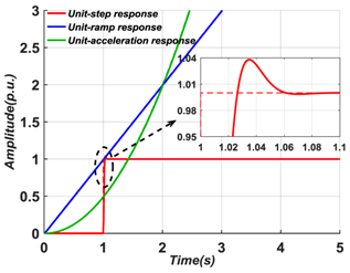 Energies 12 00824 i015