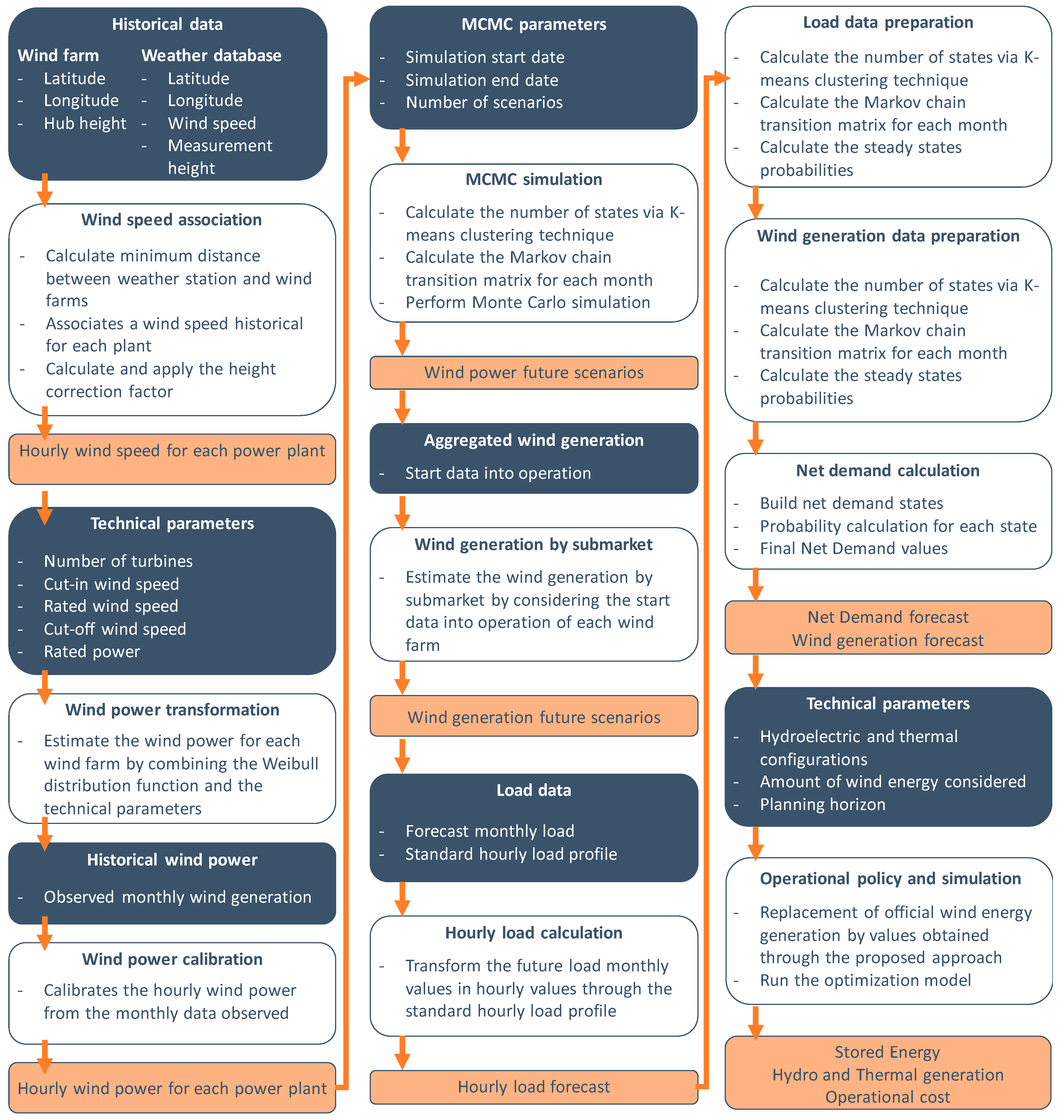 Energies 12 00826 g002 550