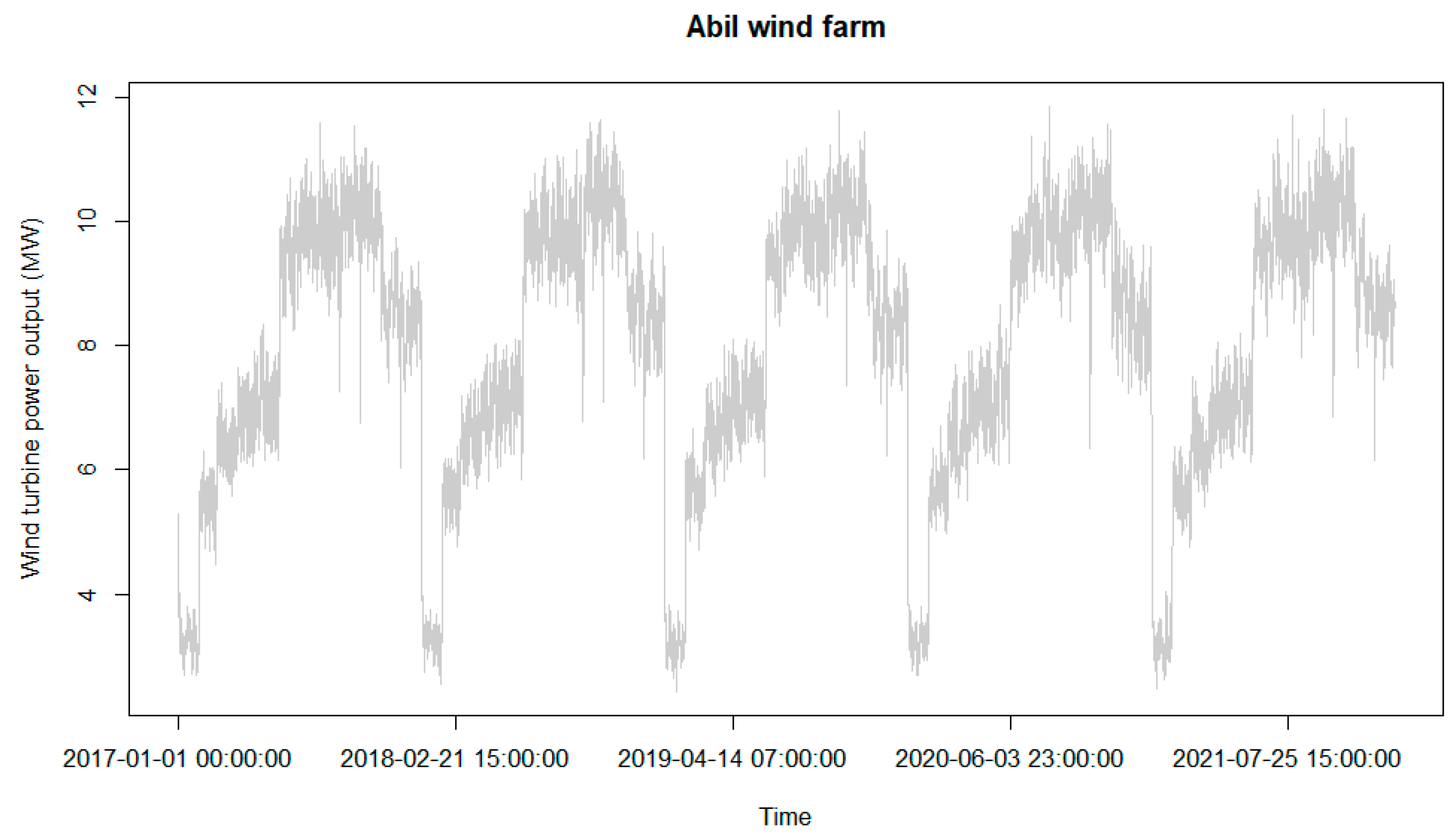 Energies 12 00826 g004 550
