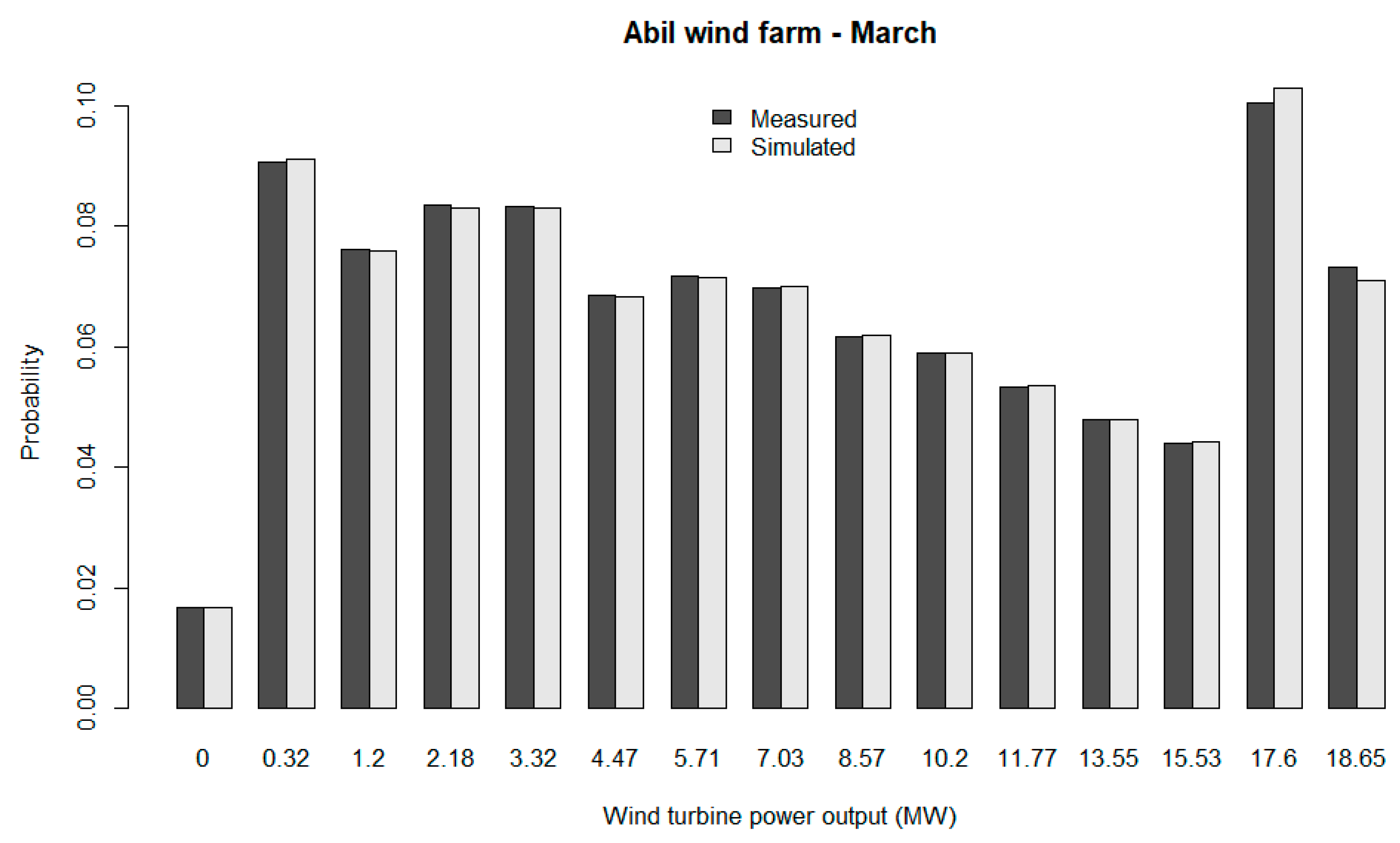 Energies 12 00826 g005 550