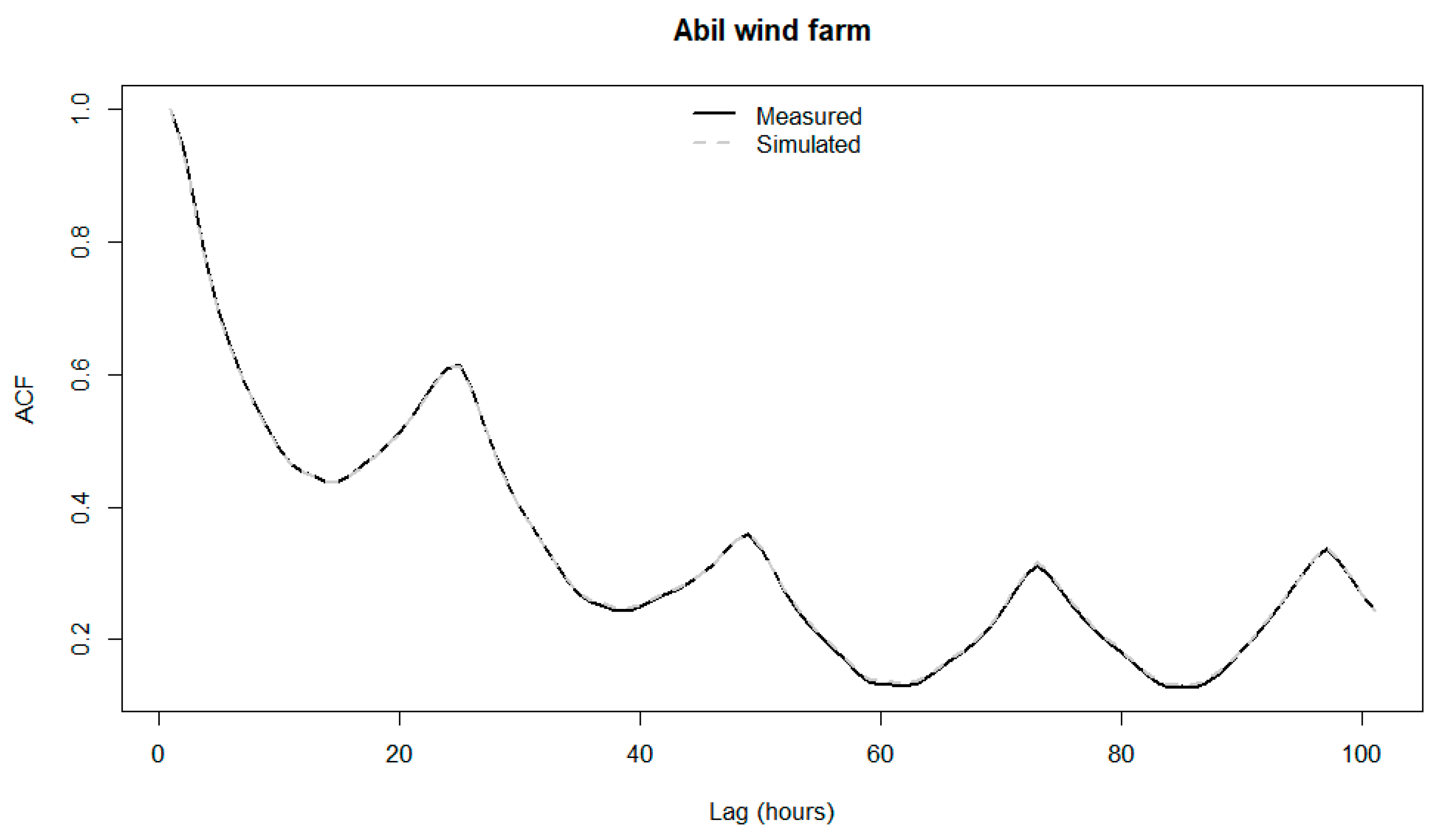 Energies 12 00826 g006 550