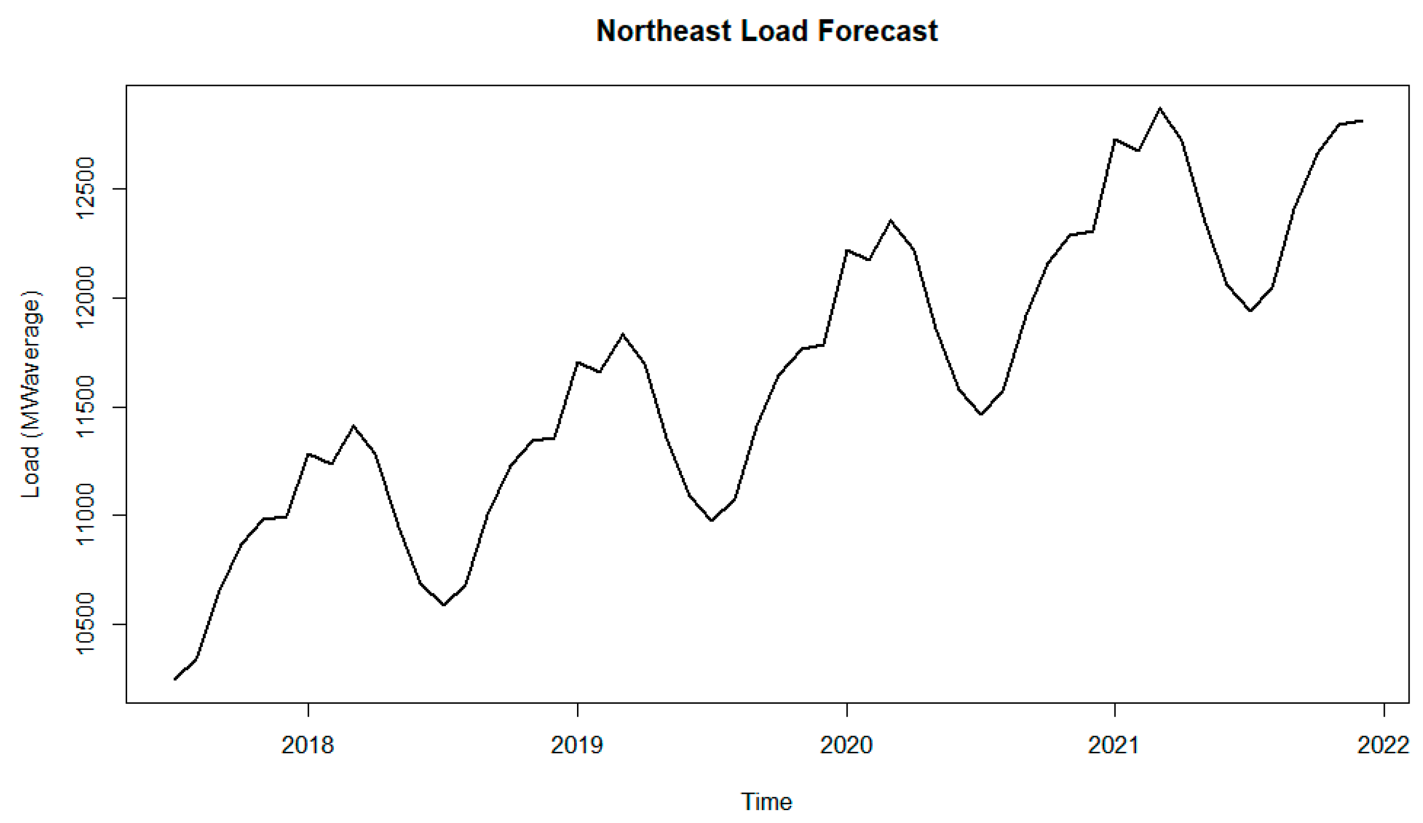 Energies 12 00826 g007 550
