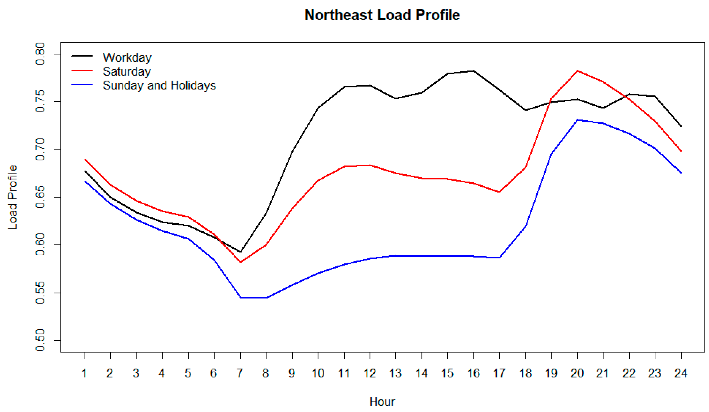 Energies 12 00826 g008 550
