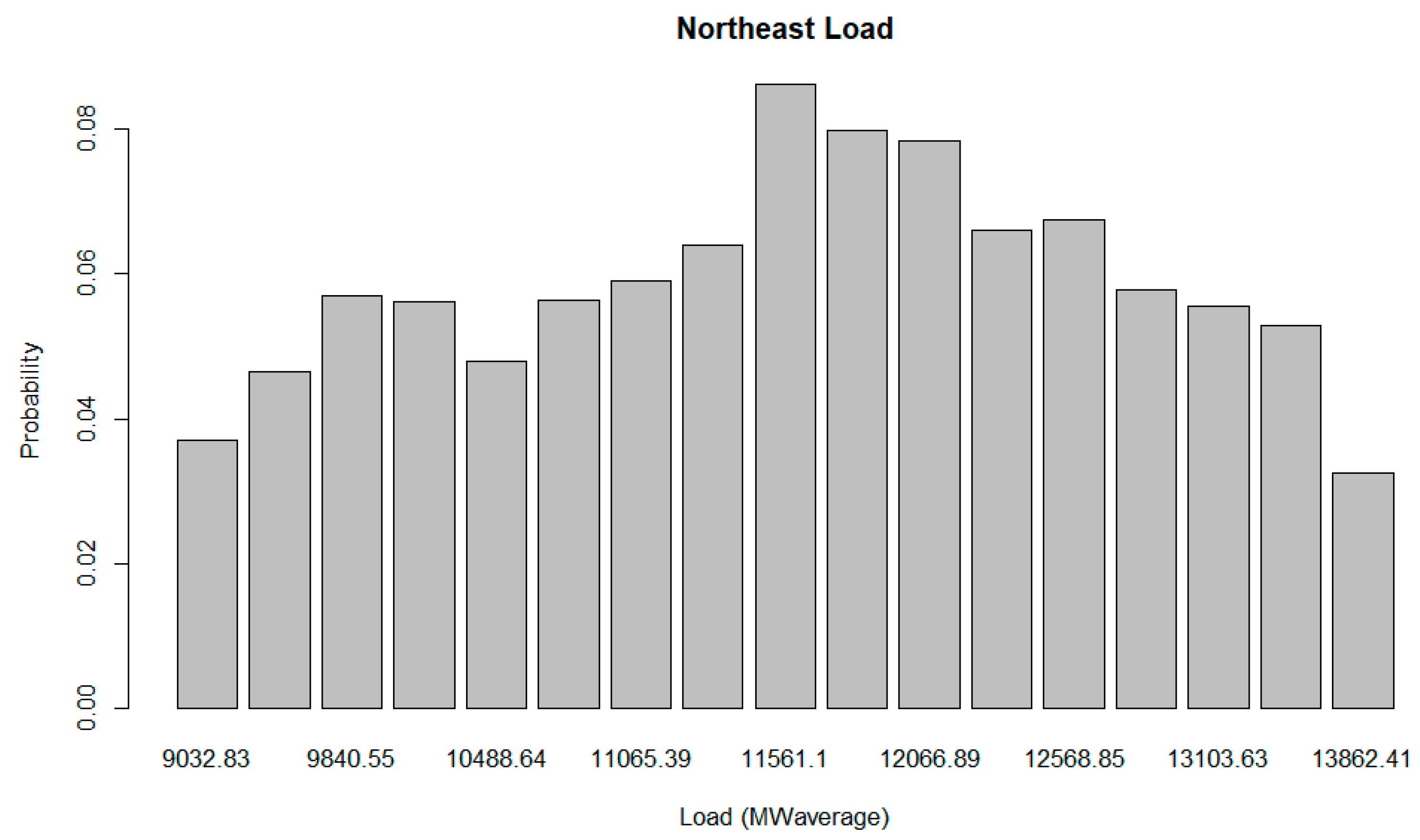 Energies 12 00826 g009 550