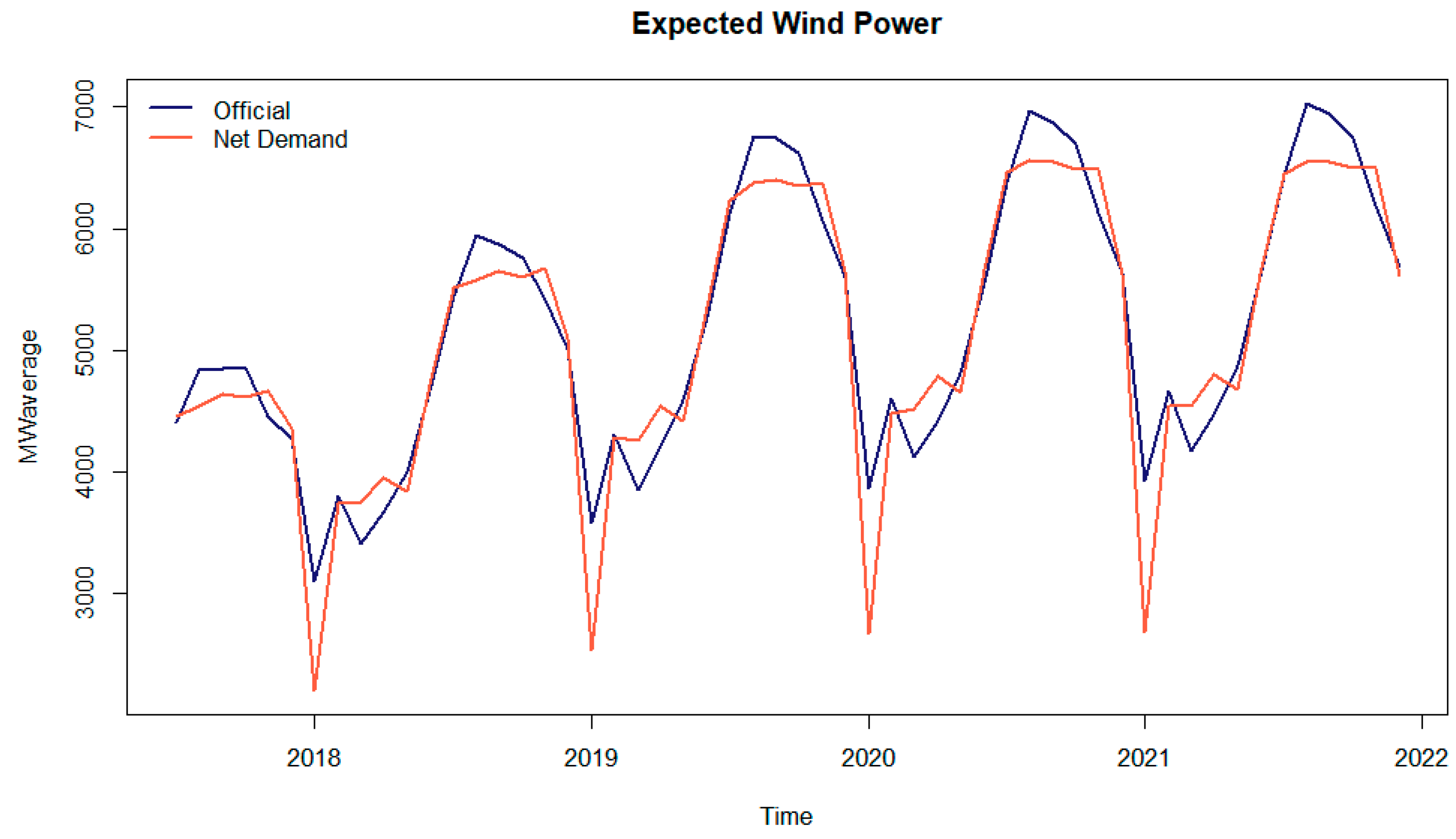 Energies 12 00826 g010 550