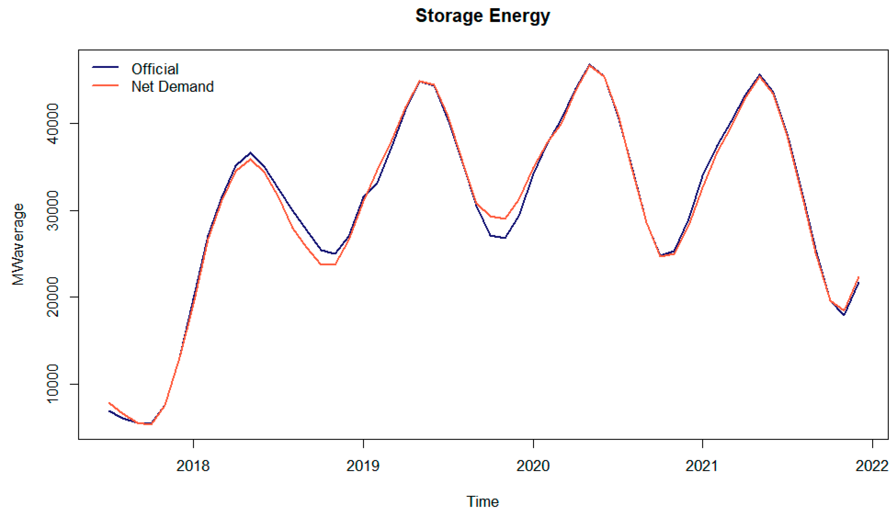 Energies 12 00826 g012 550