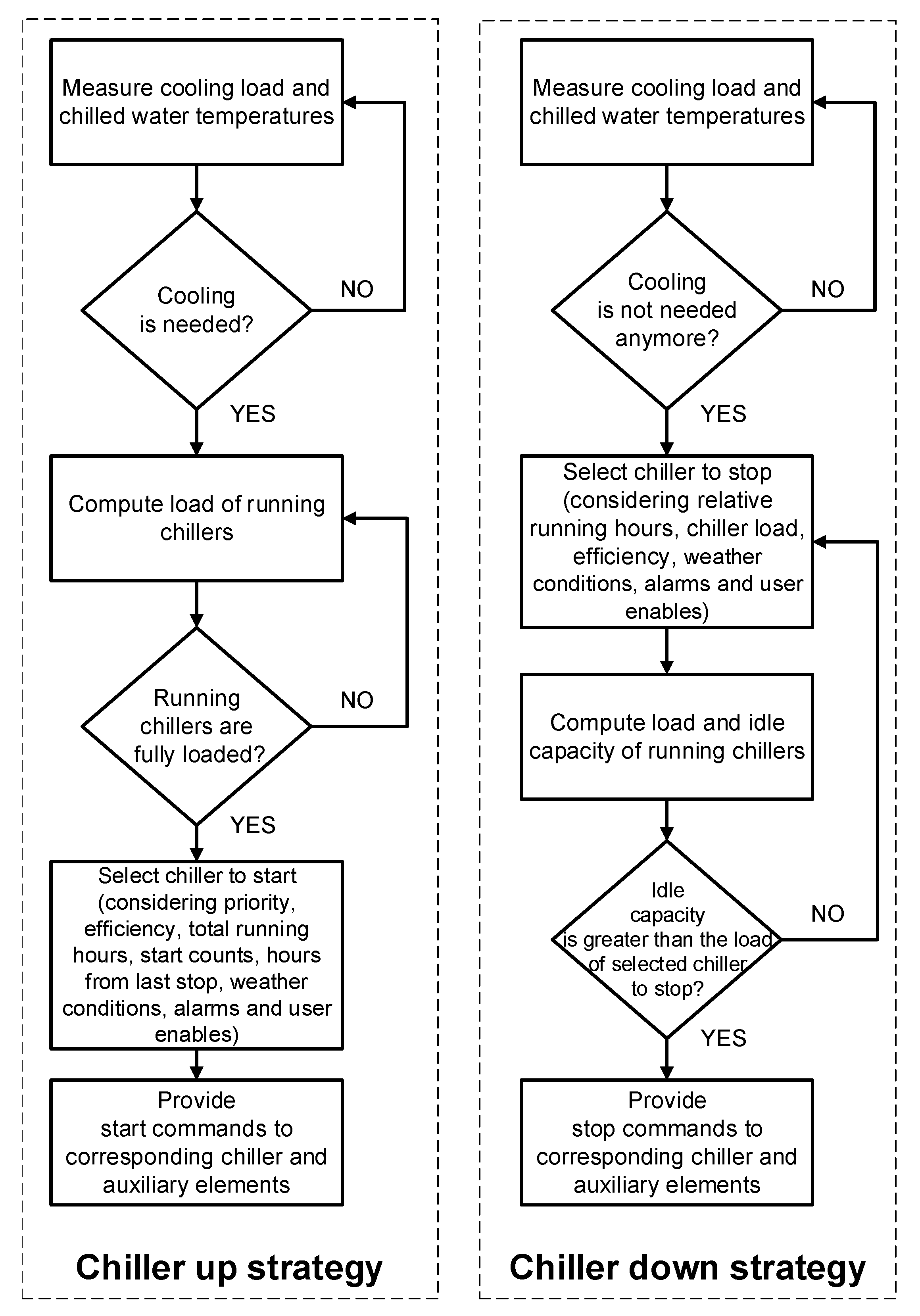 Energies 12 00827 g006