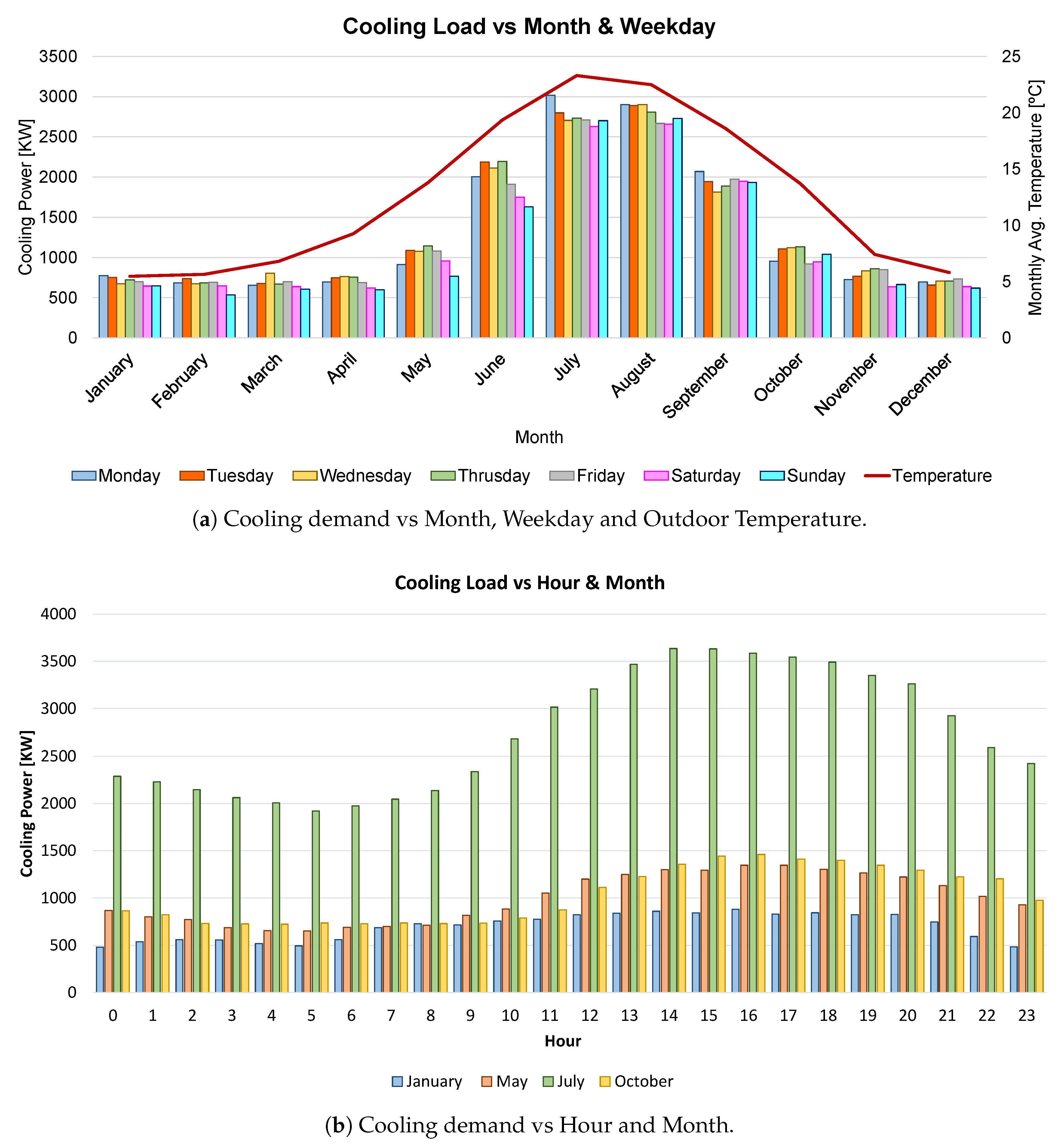 Energies 12 00827 g007