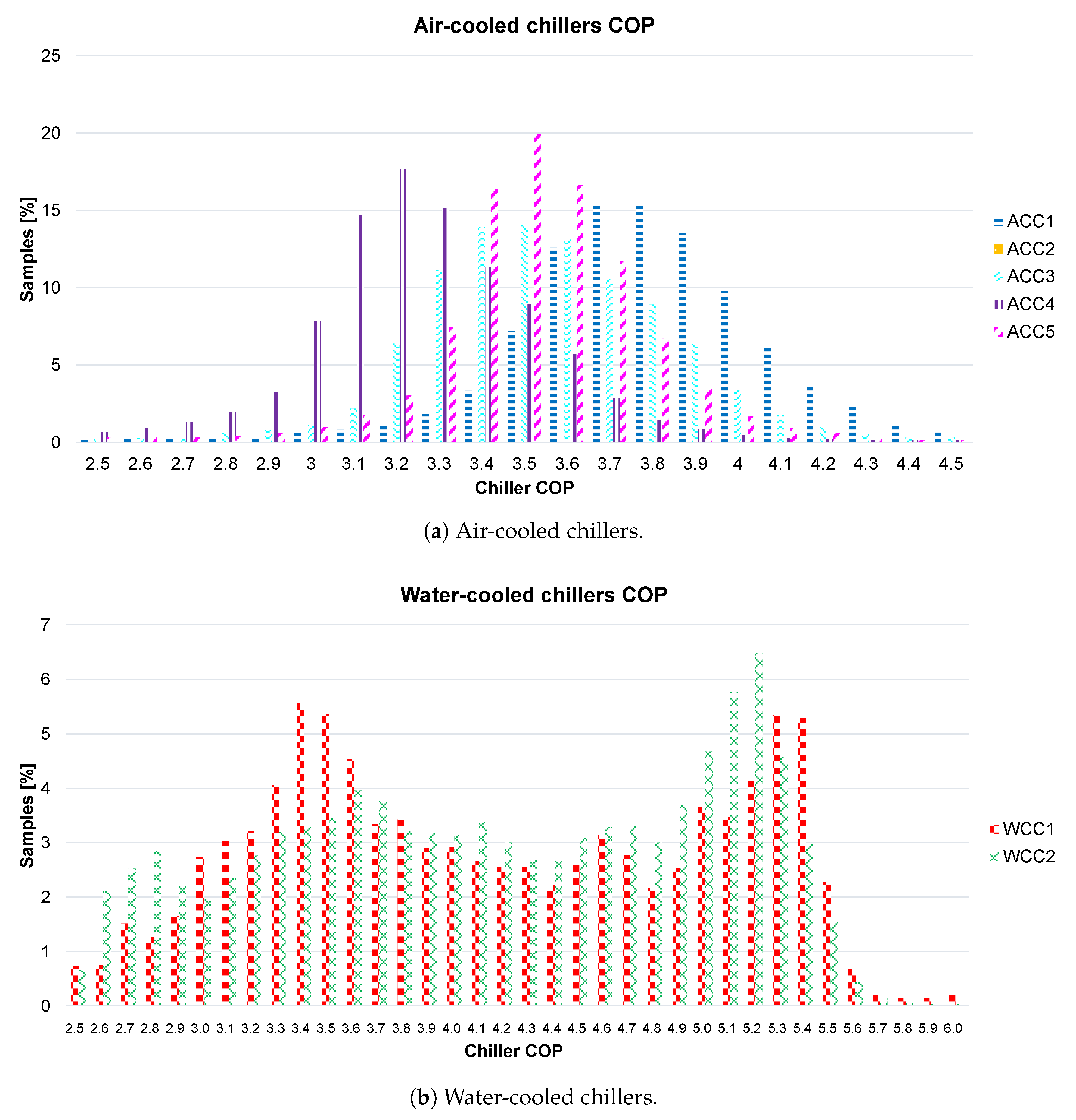 Energies 12 00827 g012
