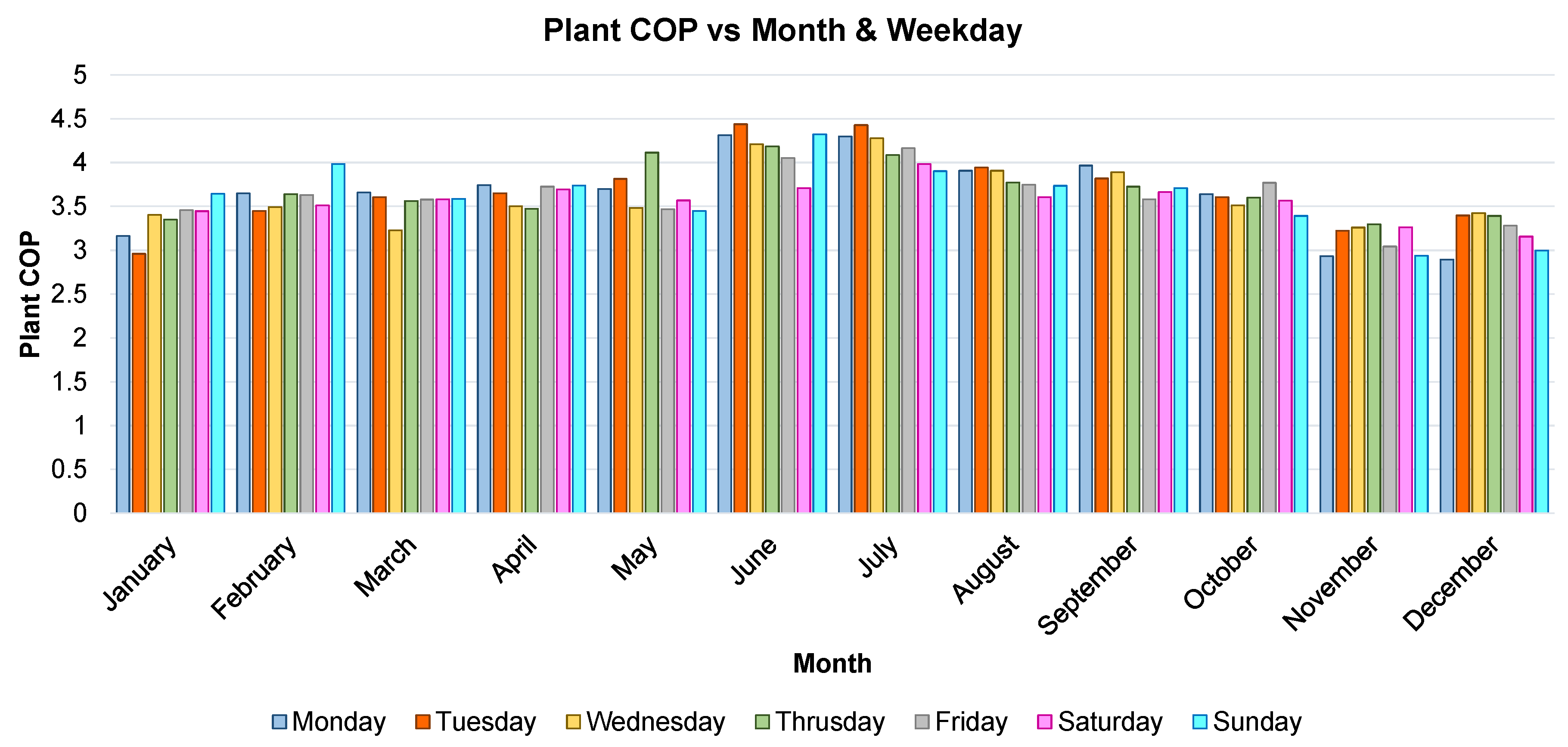Energies 12 00827 g014