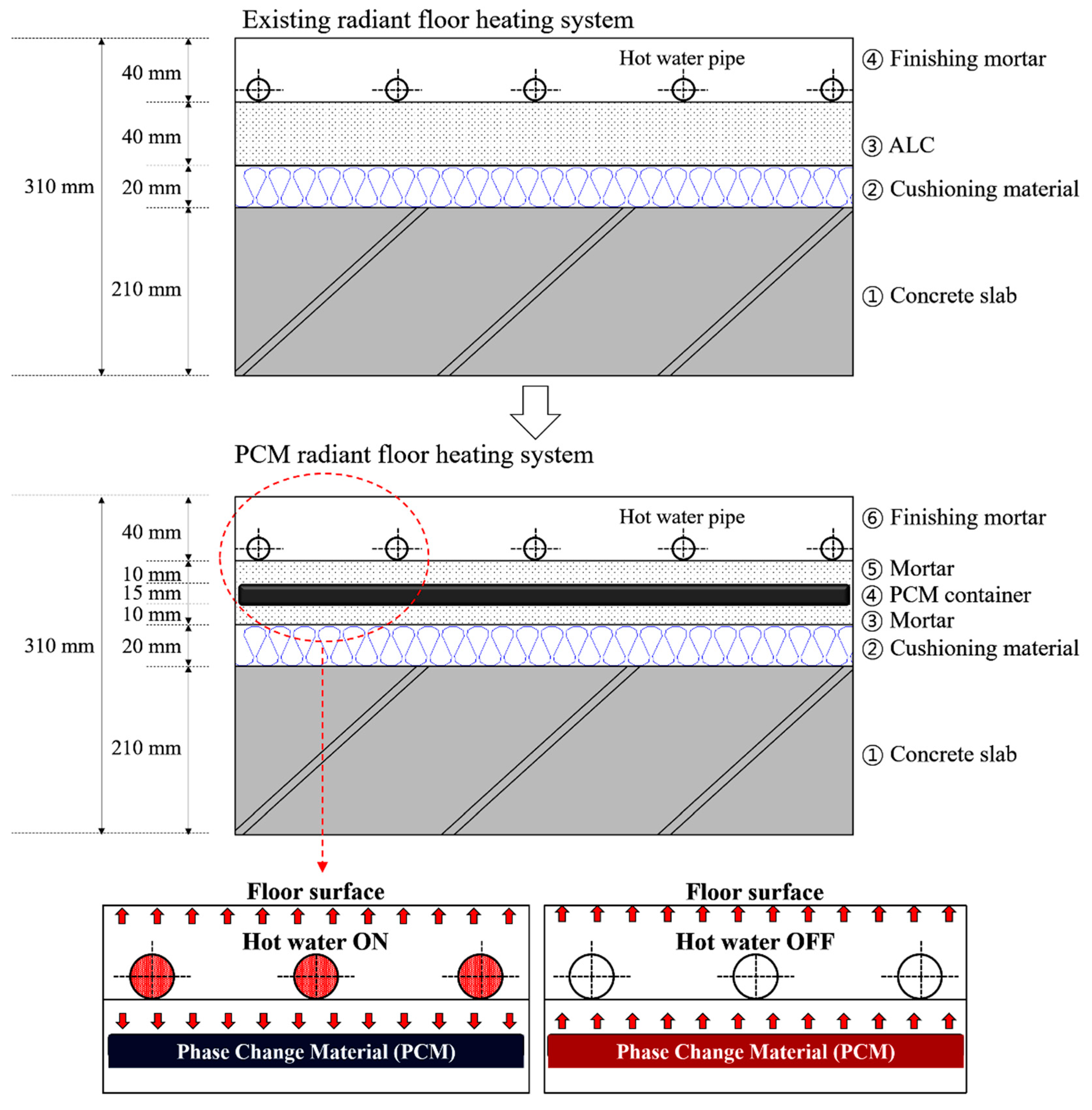Energies 12 00828 g001 Energies 12 00828 g001