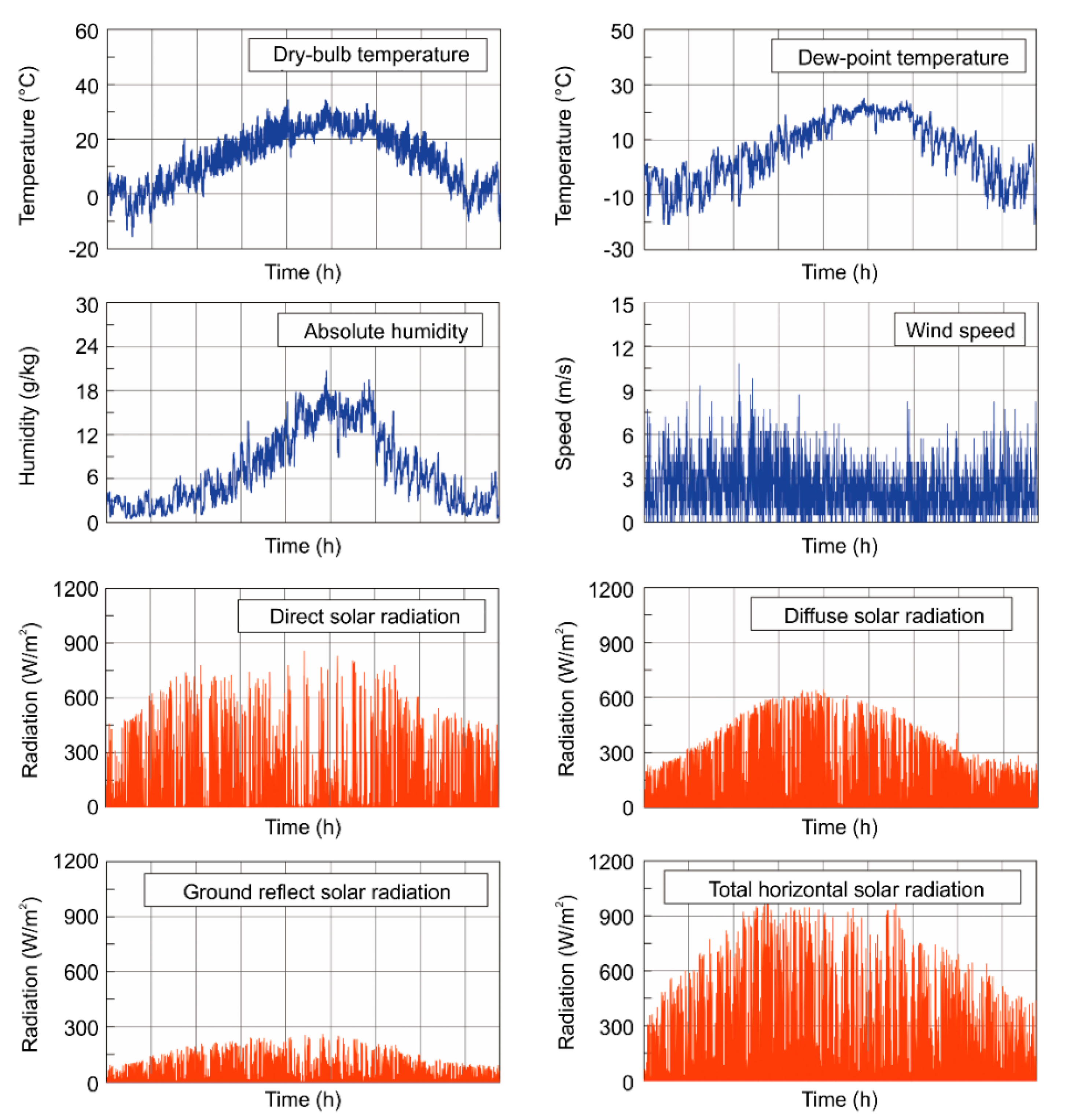 Energies Free Full Text Analysis Of Thermal Performance And