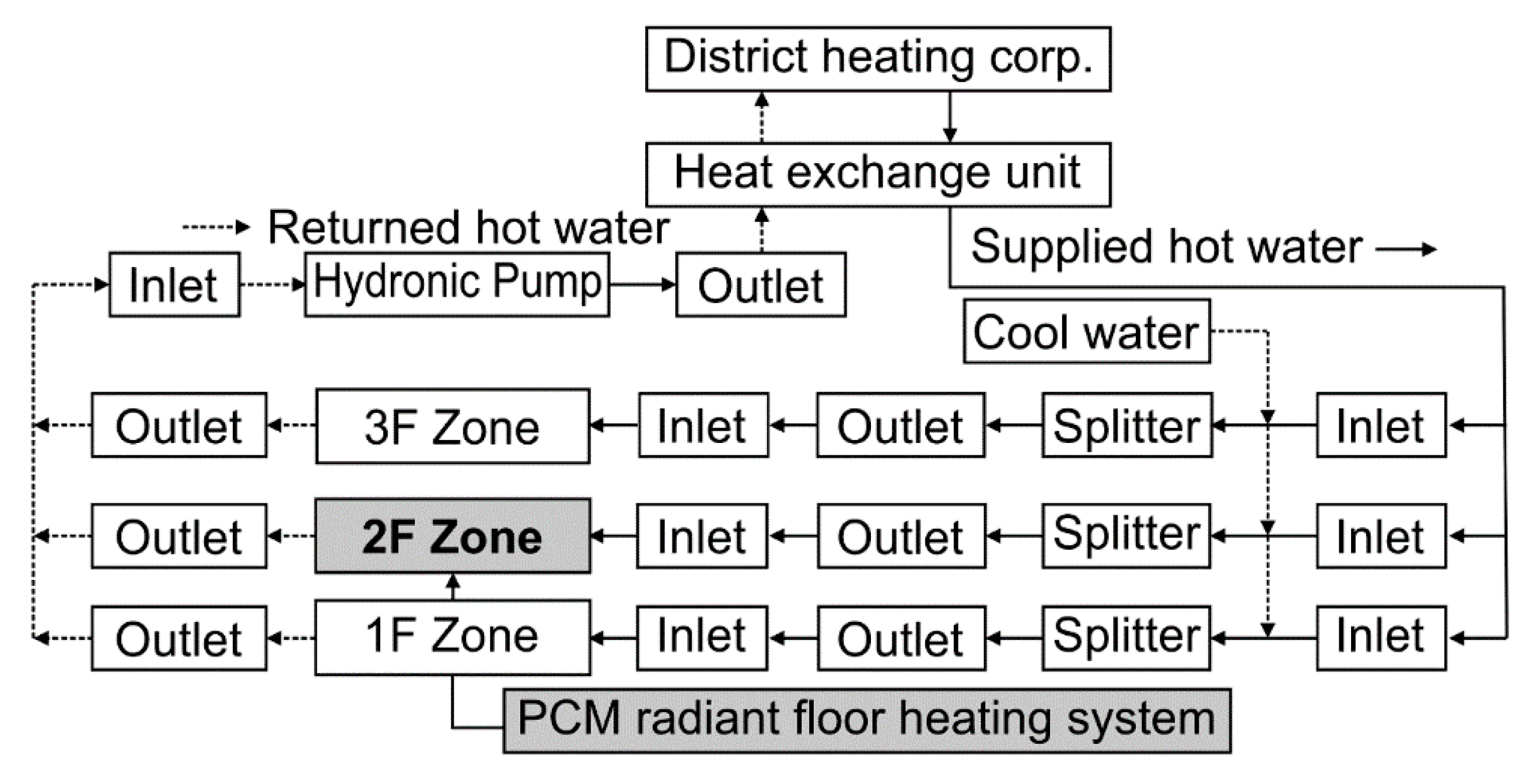 Energies Free Full Text Analysis Of Thermal Performance And