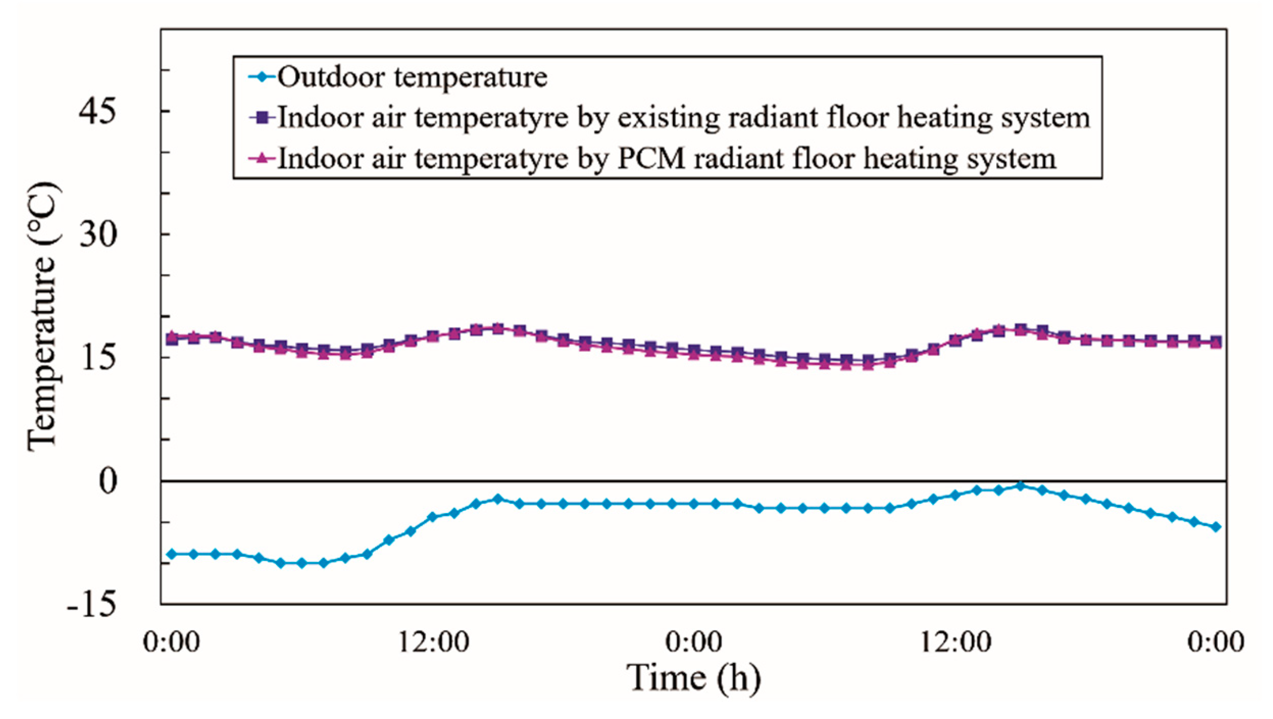 Energies 12 00828 g009 Energies 12 00828 g009
