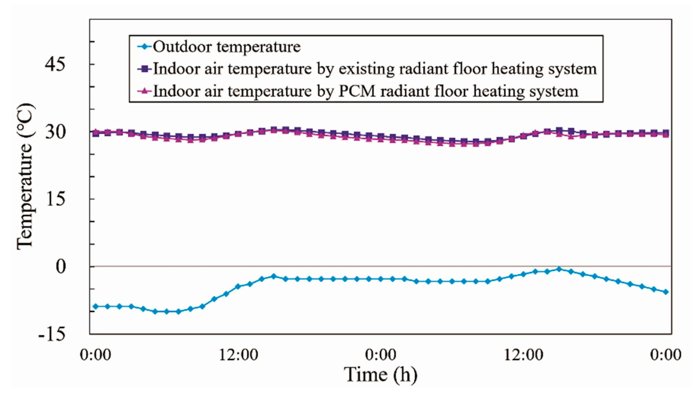 Energies 12 00828 g010 Energies 12 00828 g010