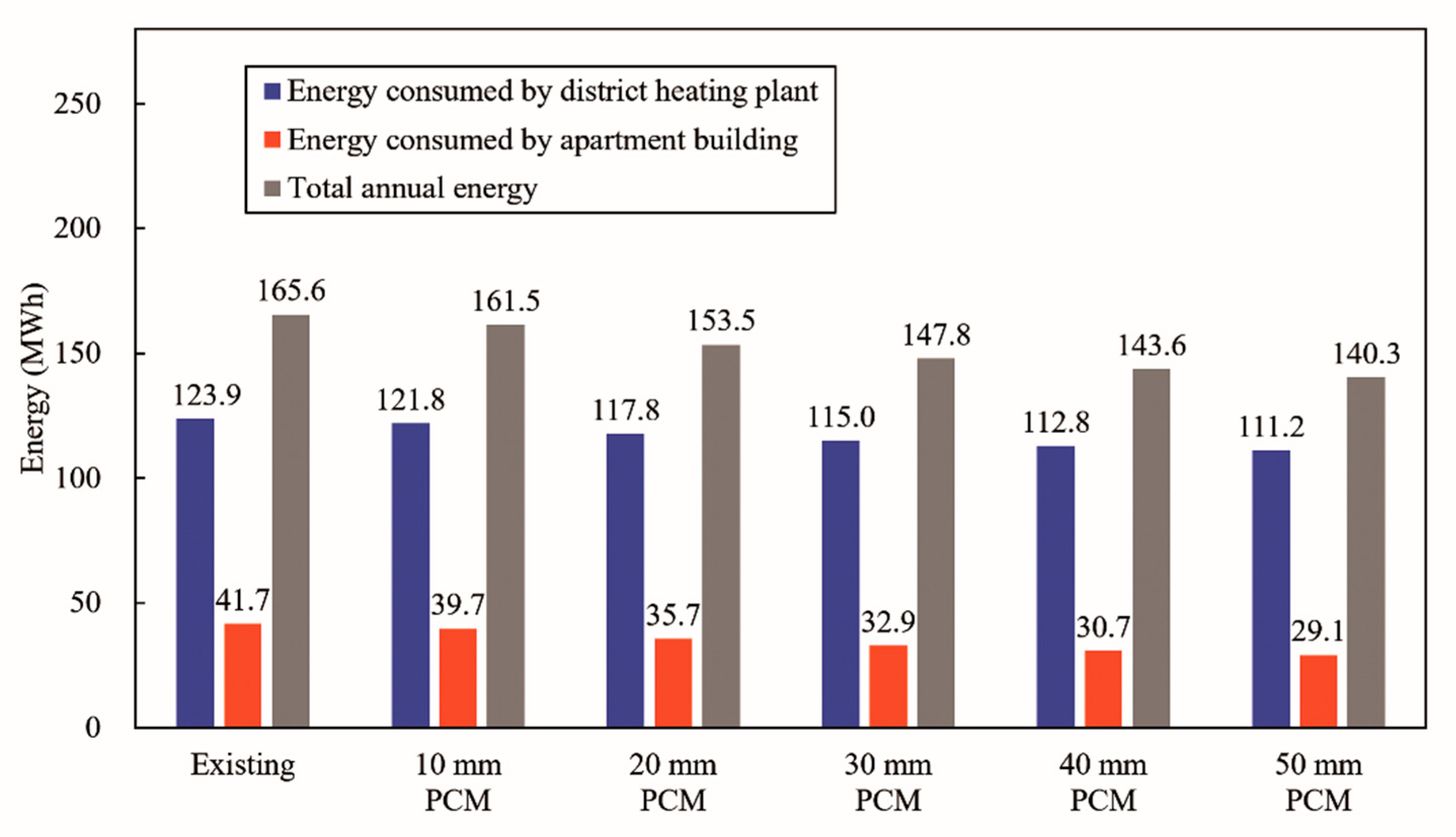 Energies 12 00828 g014 Energies 12 00828 g014