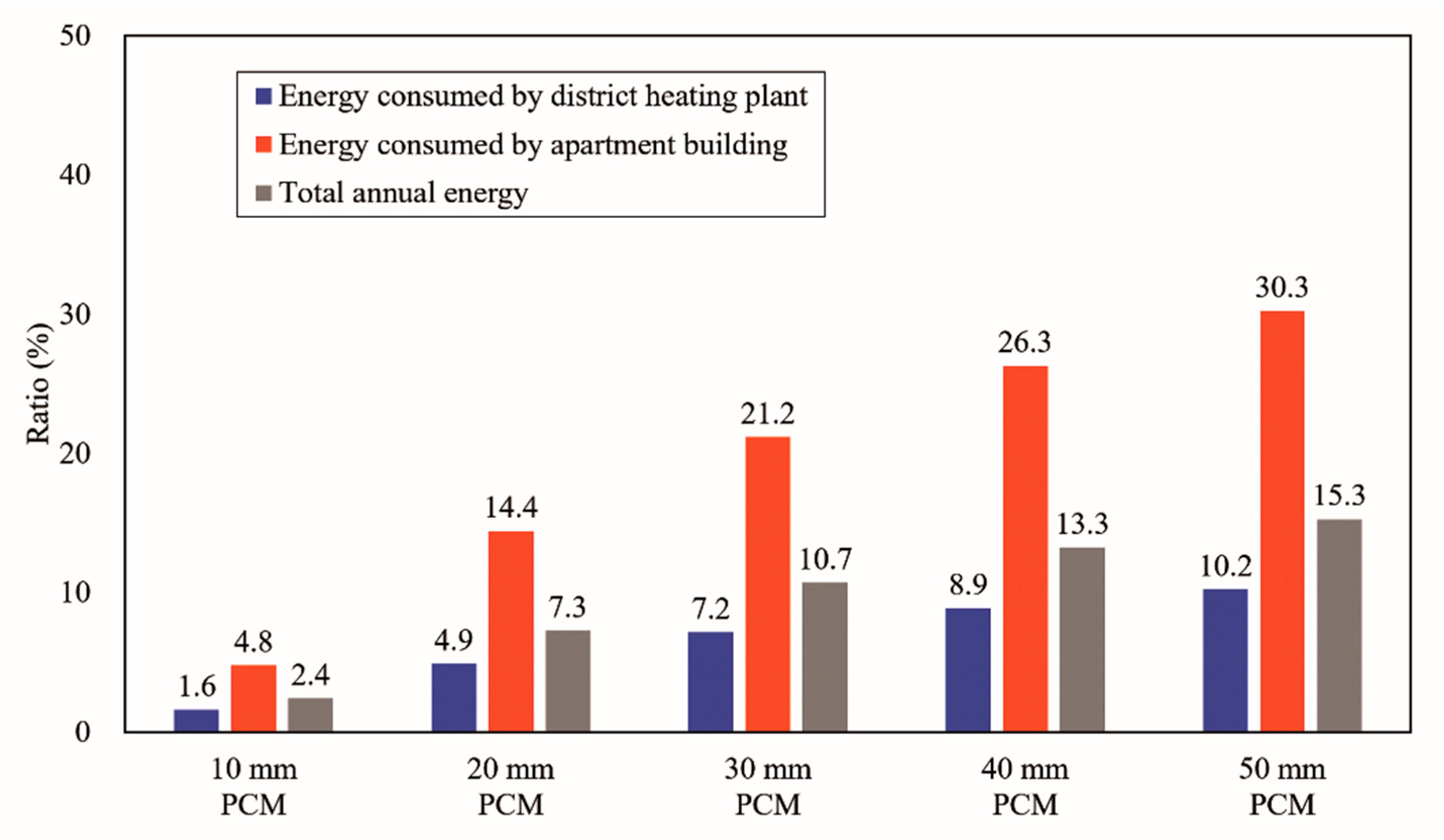 Energies 12 00828 g015 Energies 12 00828 g015