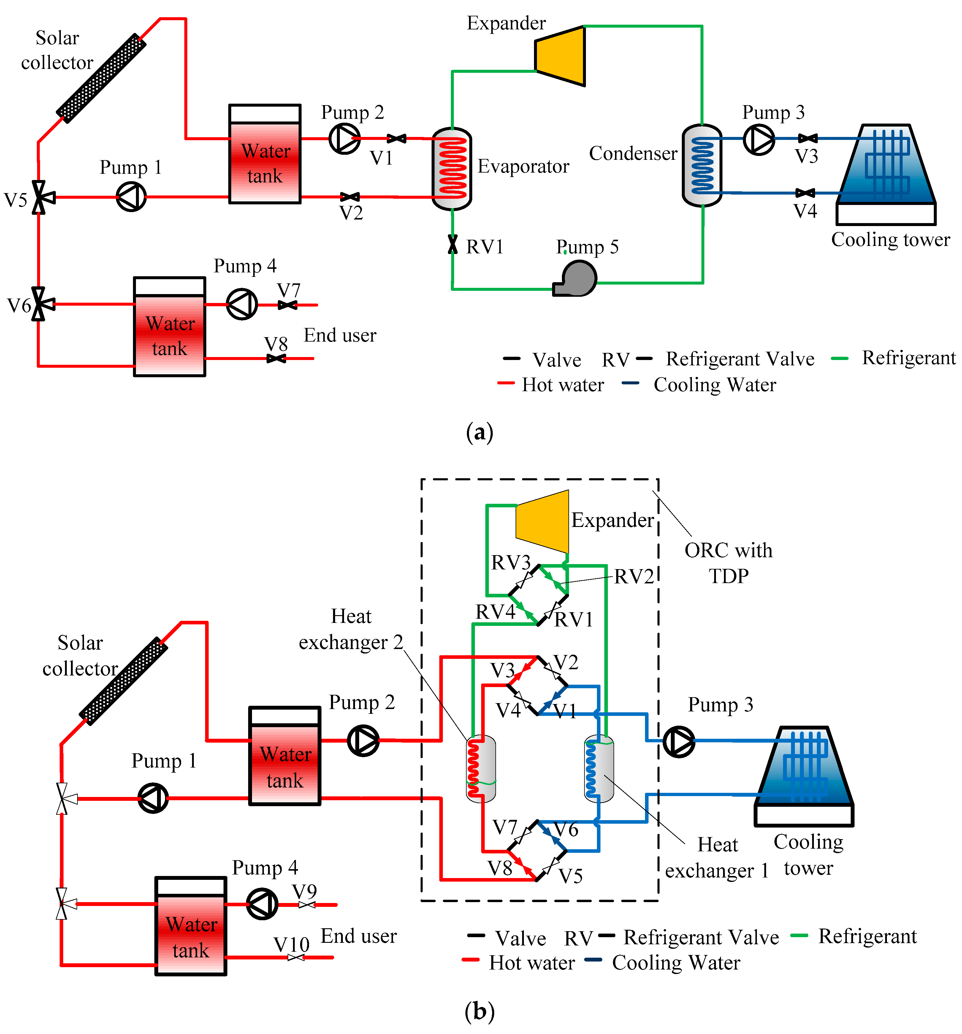 Energies 12 00829 g001