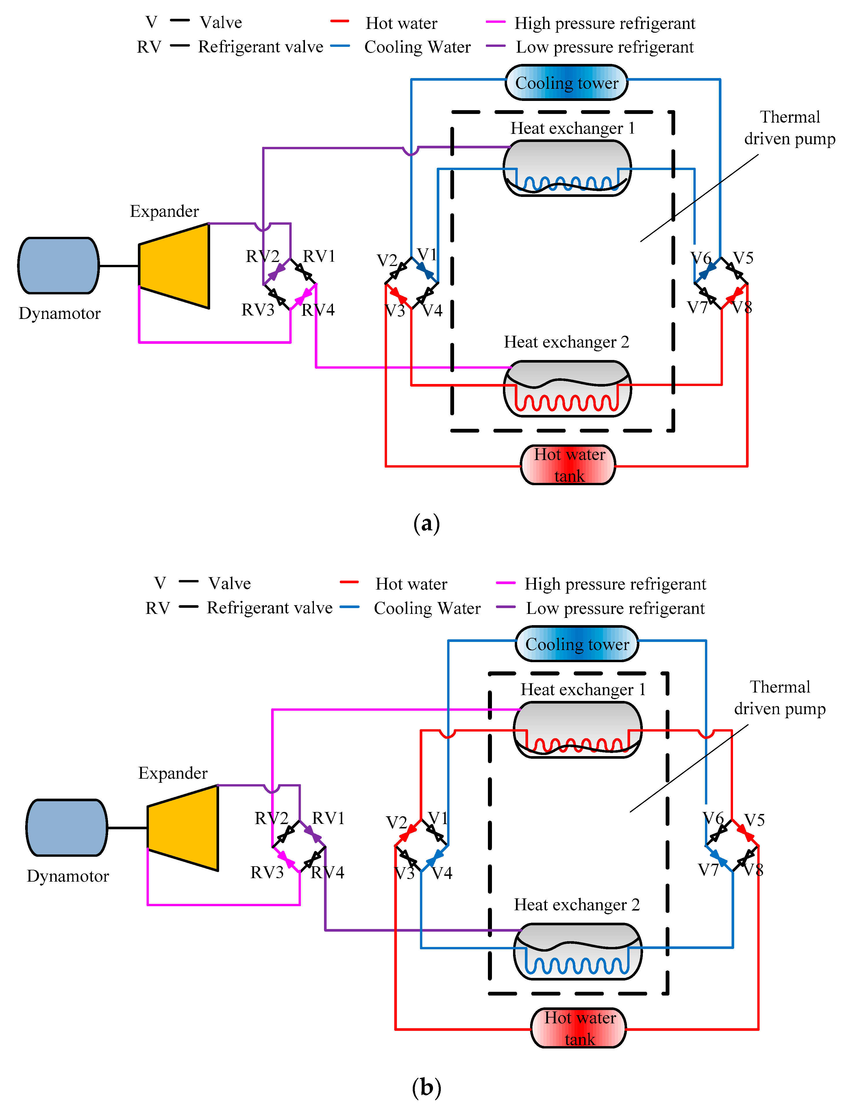 Energies 12 00829 g002