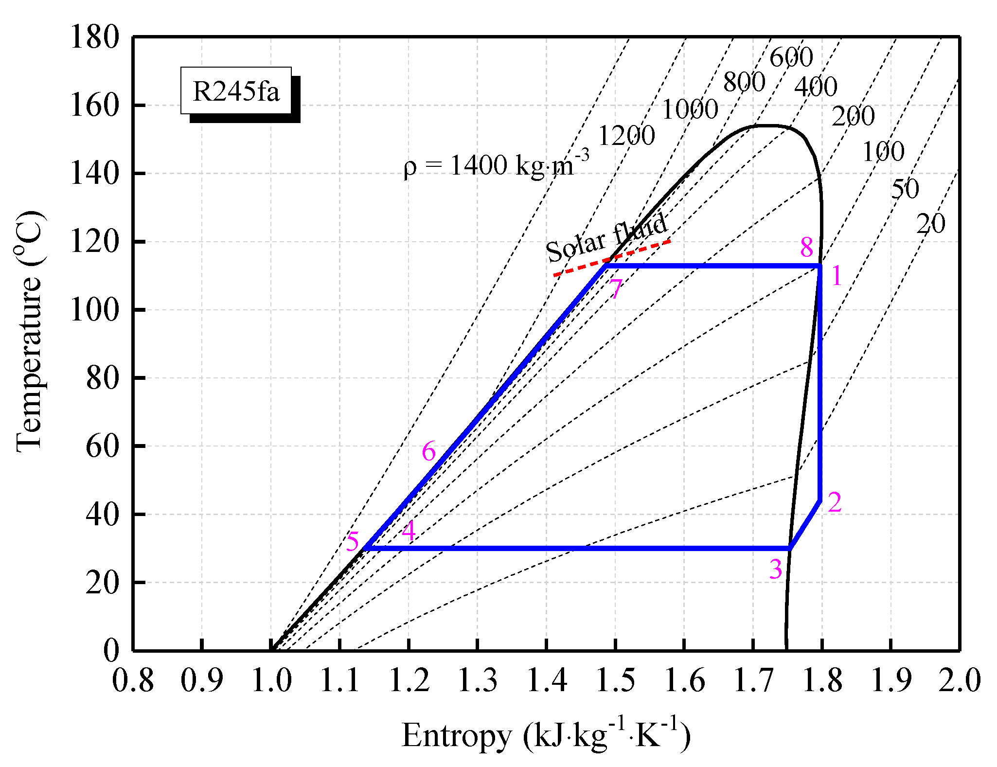 Energies 12 00829 g003