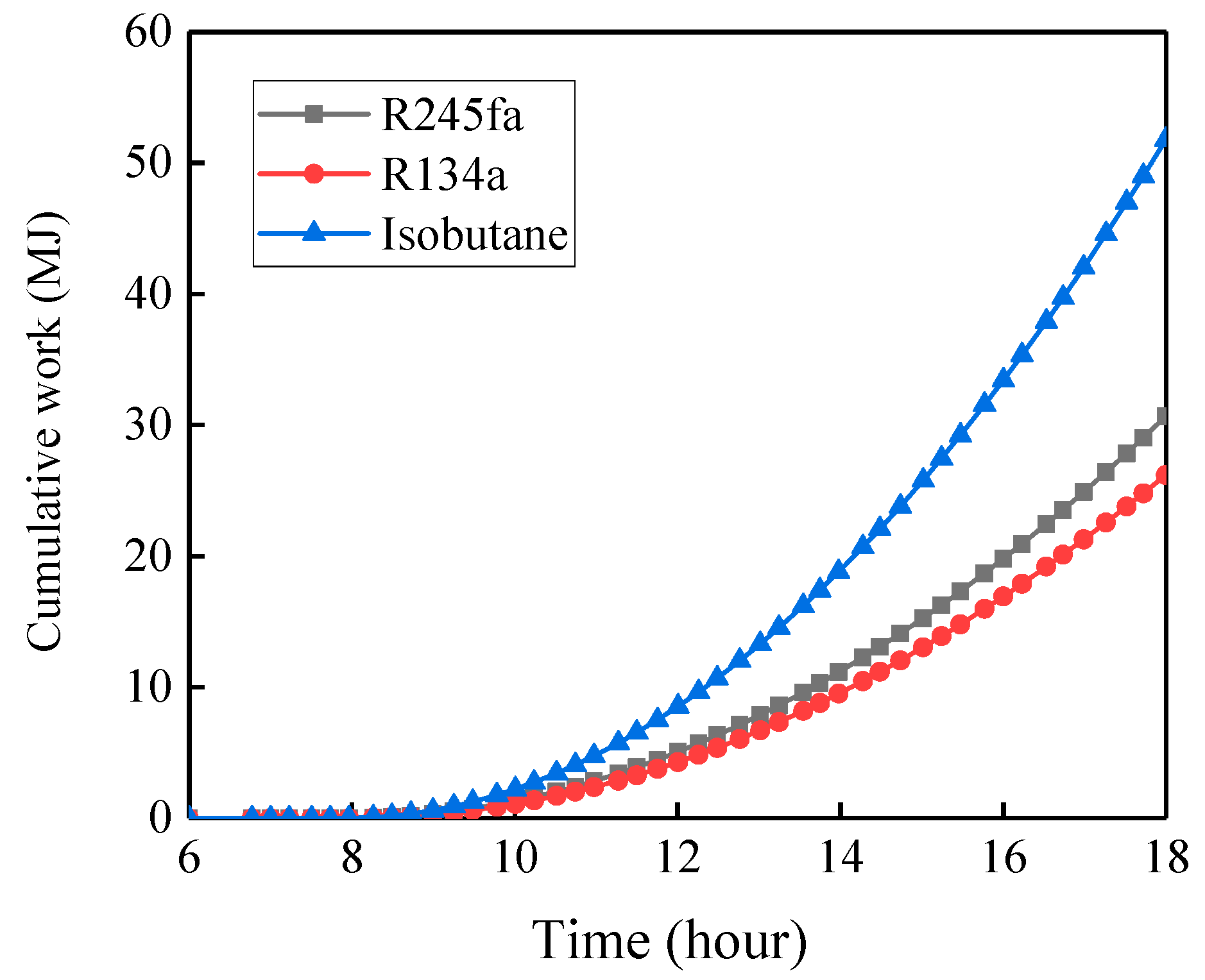 Energies 12 00829 g006
