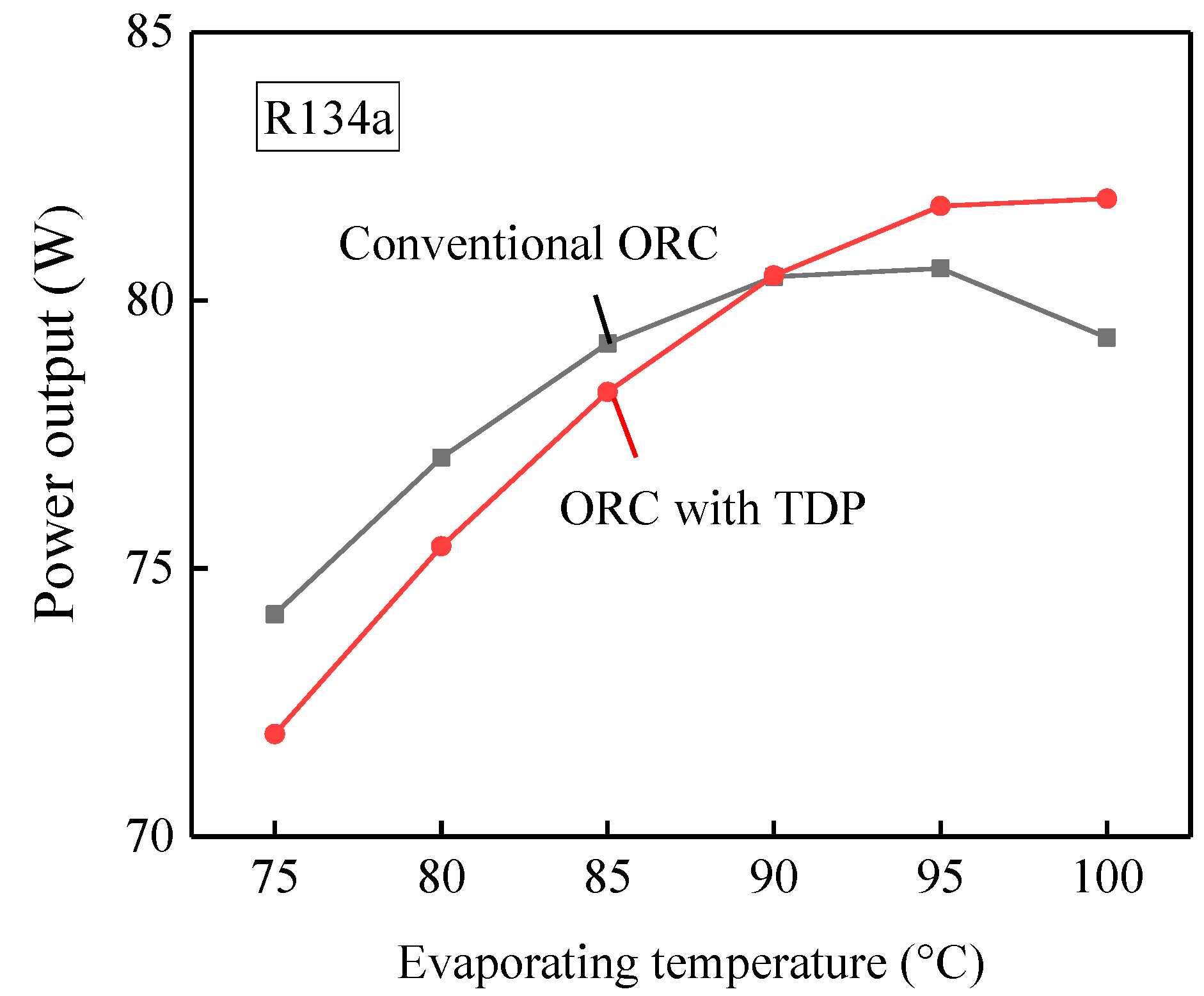 Energies 12 00829 g008