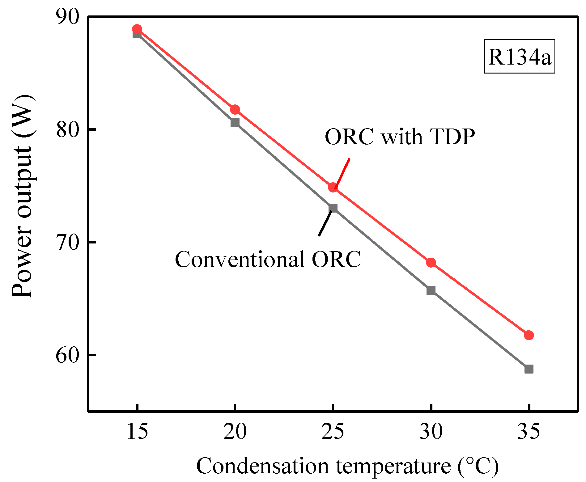 Energies 12 00829 g009