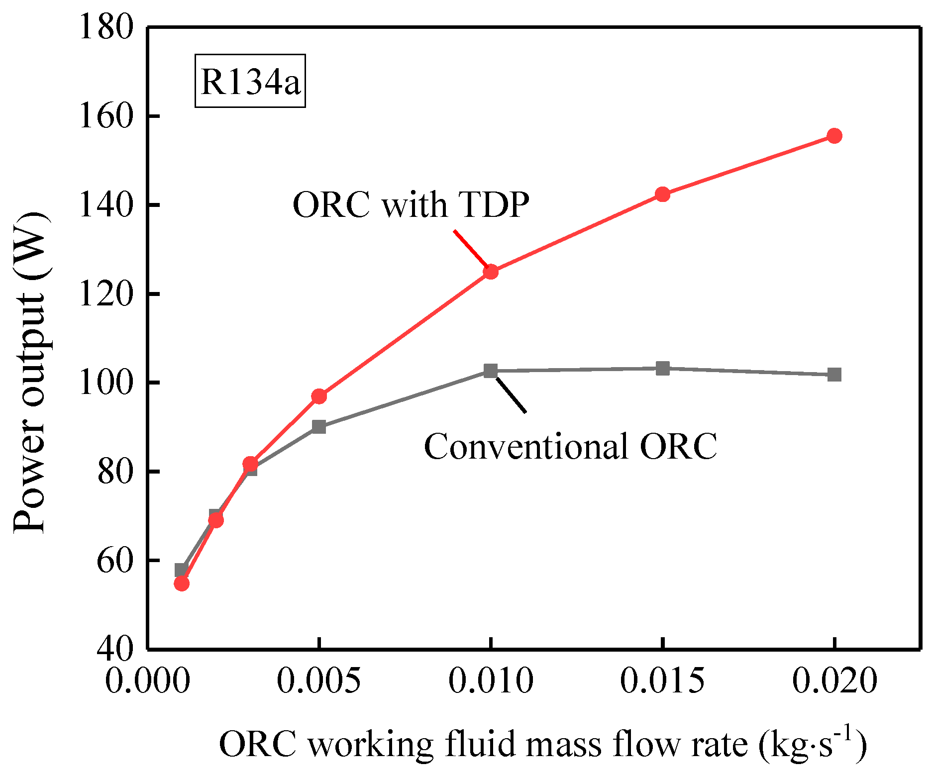 Energies 12 00829 g011
