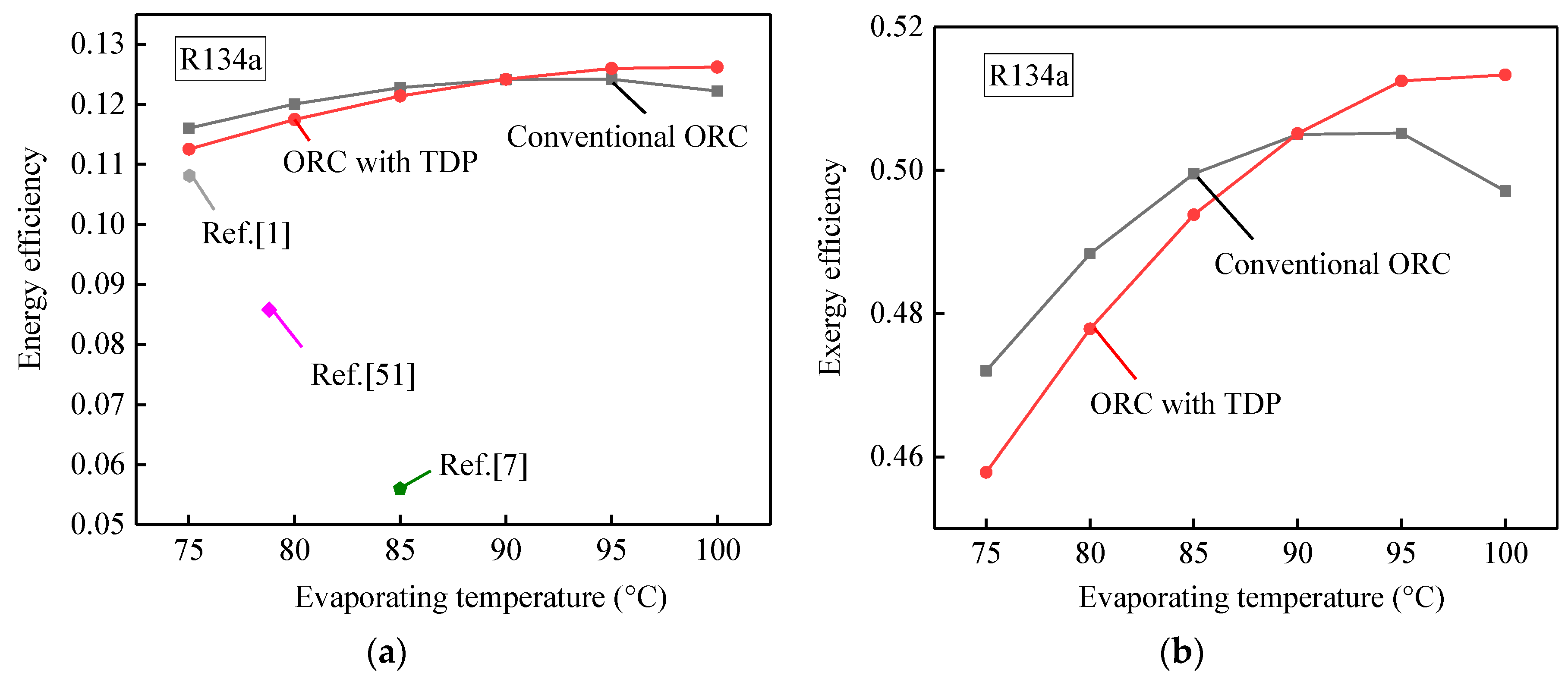 Energies 12 00829 g014