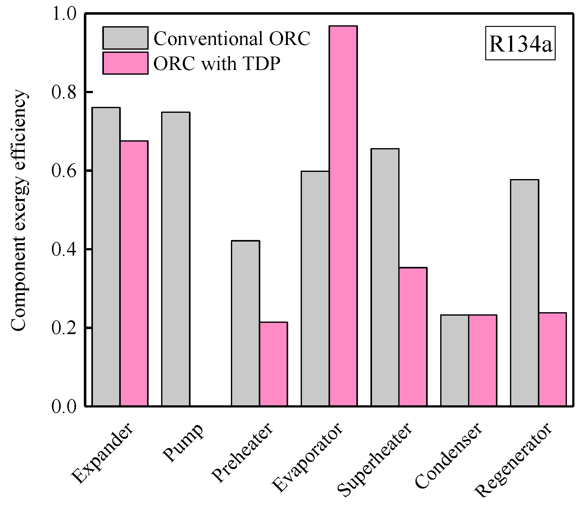 Energies 12 00829 g016