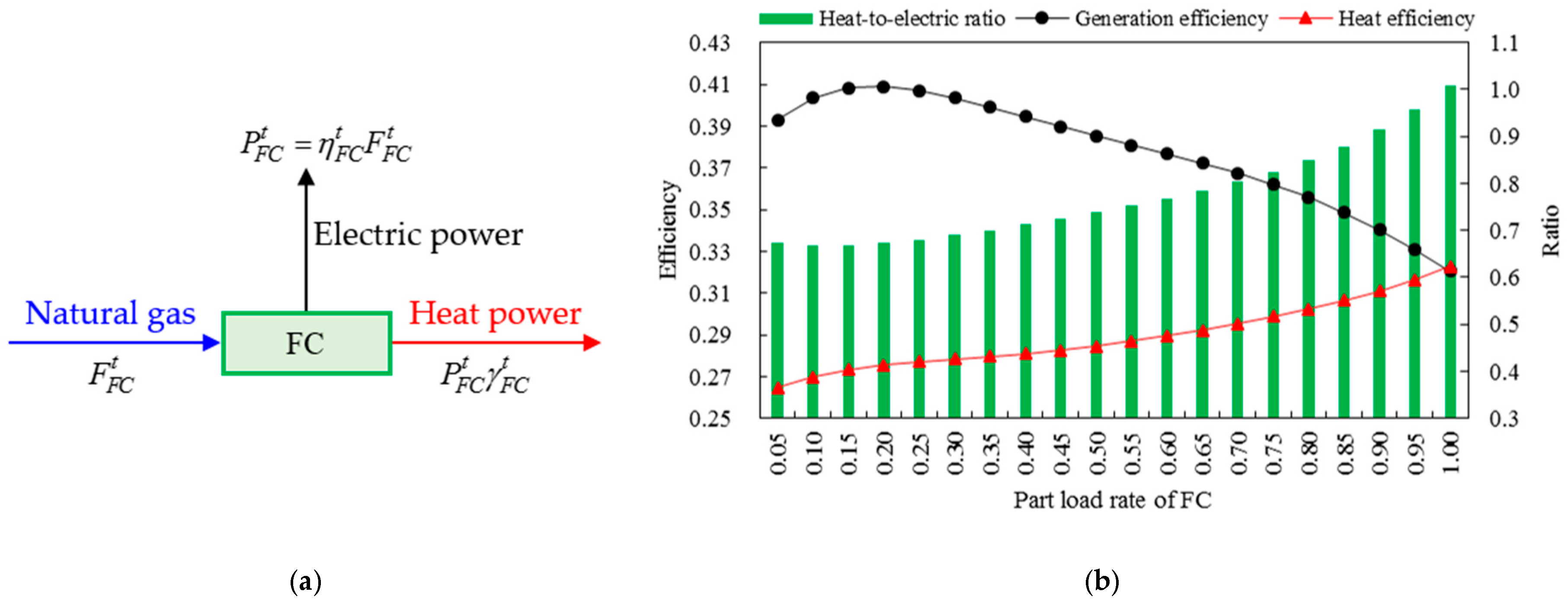 Energies 12 00830 g001 Energies 12 00830 g001