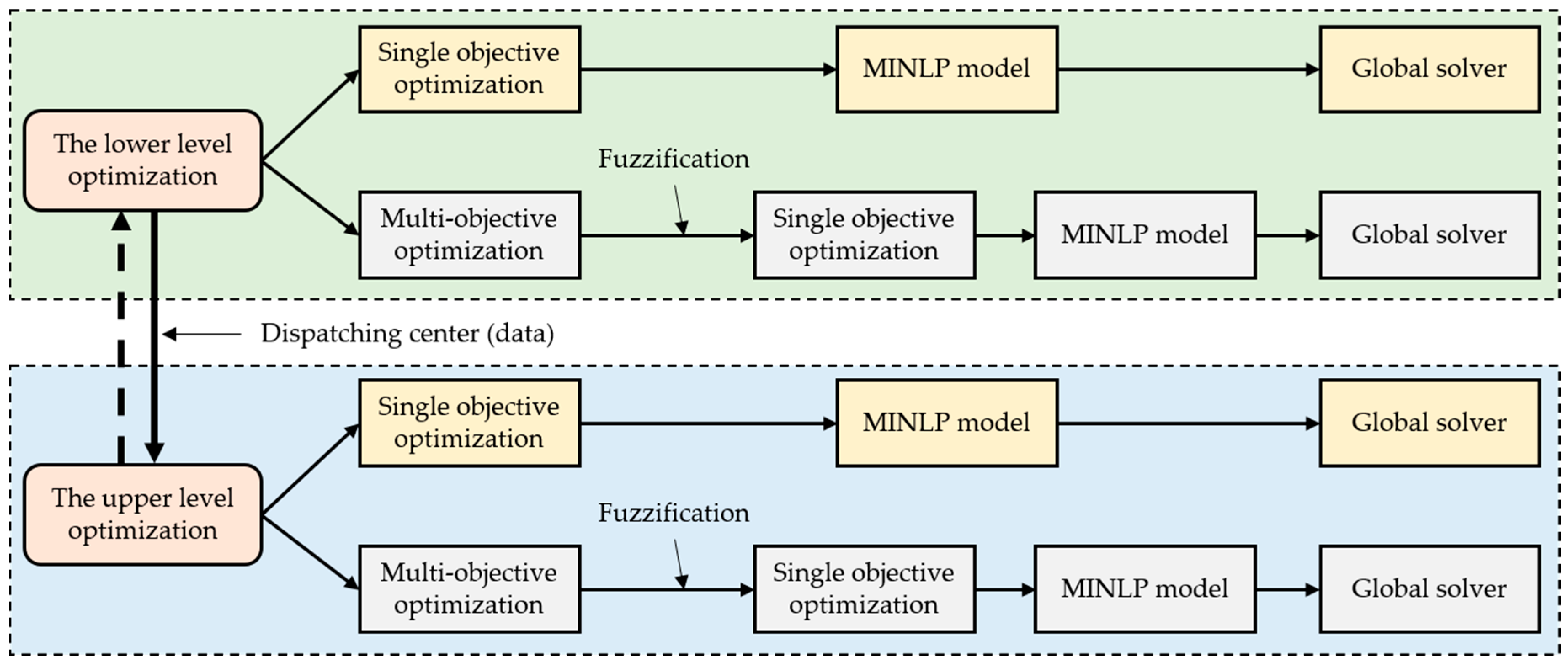 Energies 12 00830 g003 Energies 12 00830 g003