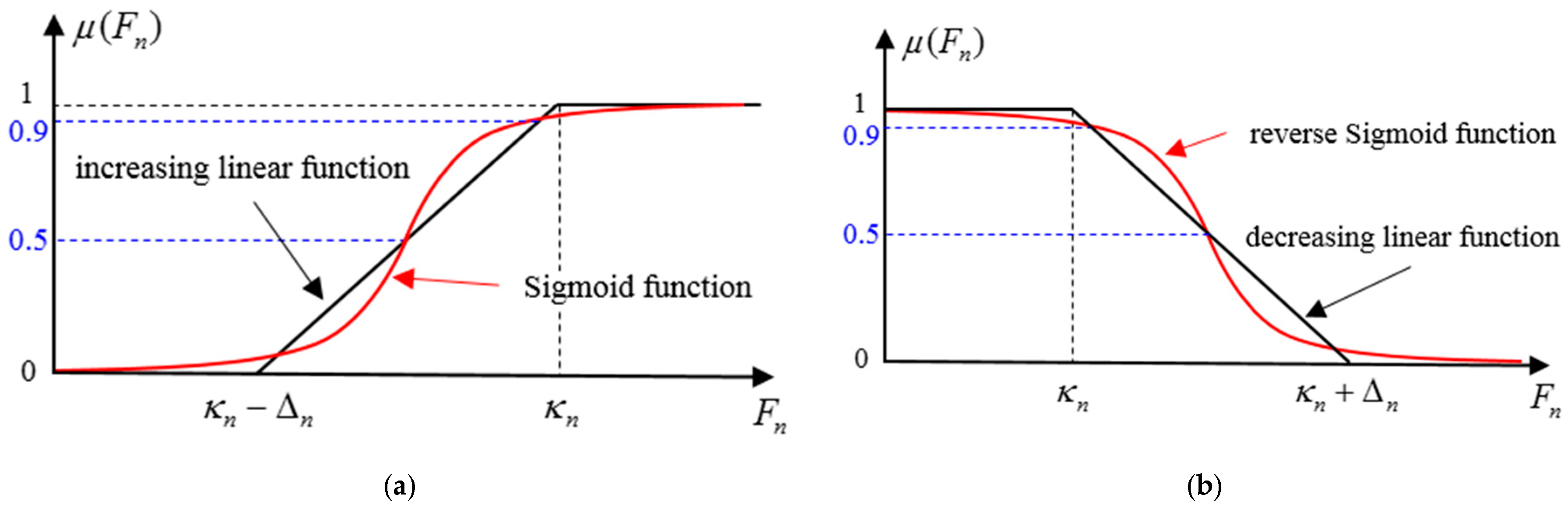 Energies 12 00830 g004 Energies 12 00830 g004