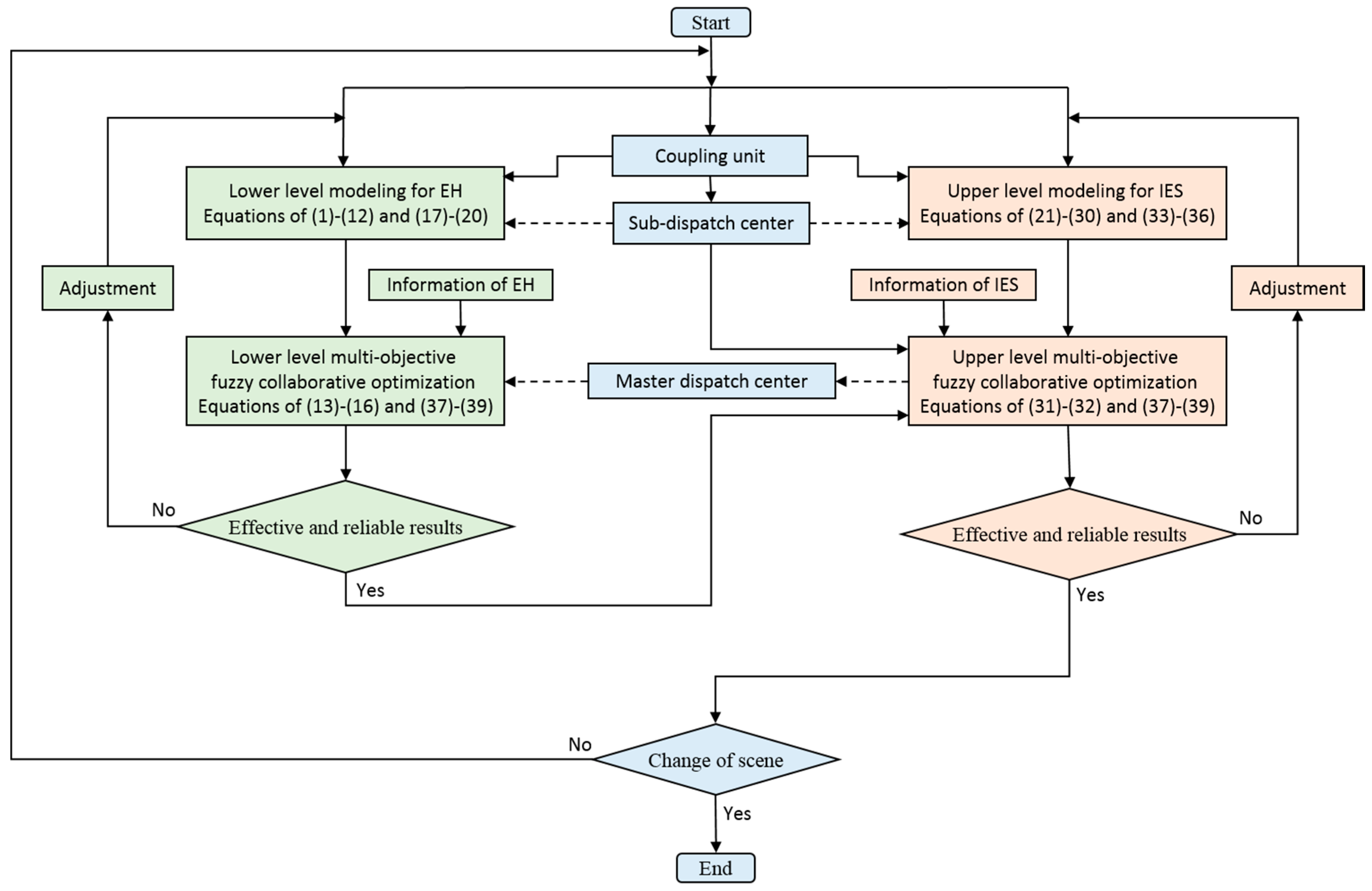 Energies 12 00830 g005 Energies 12 00830 g005