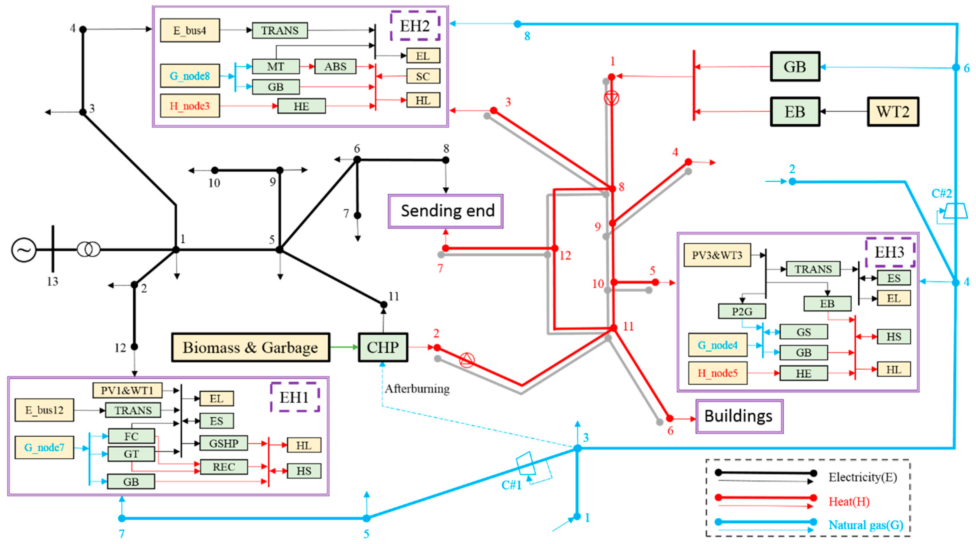 Energies 12 00830 g006 Energies 12 00830 g006