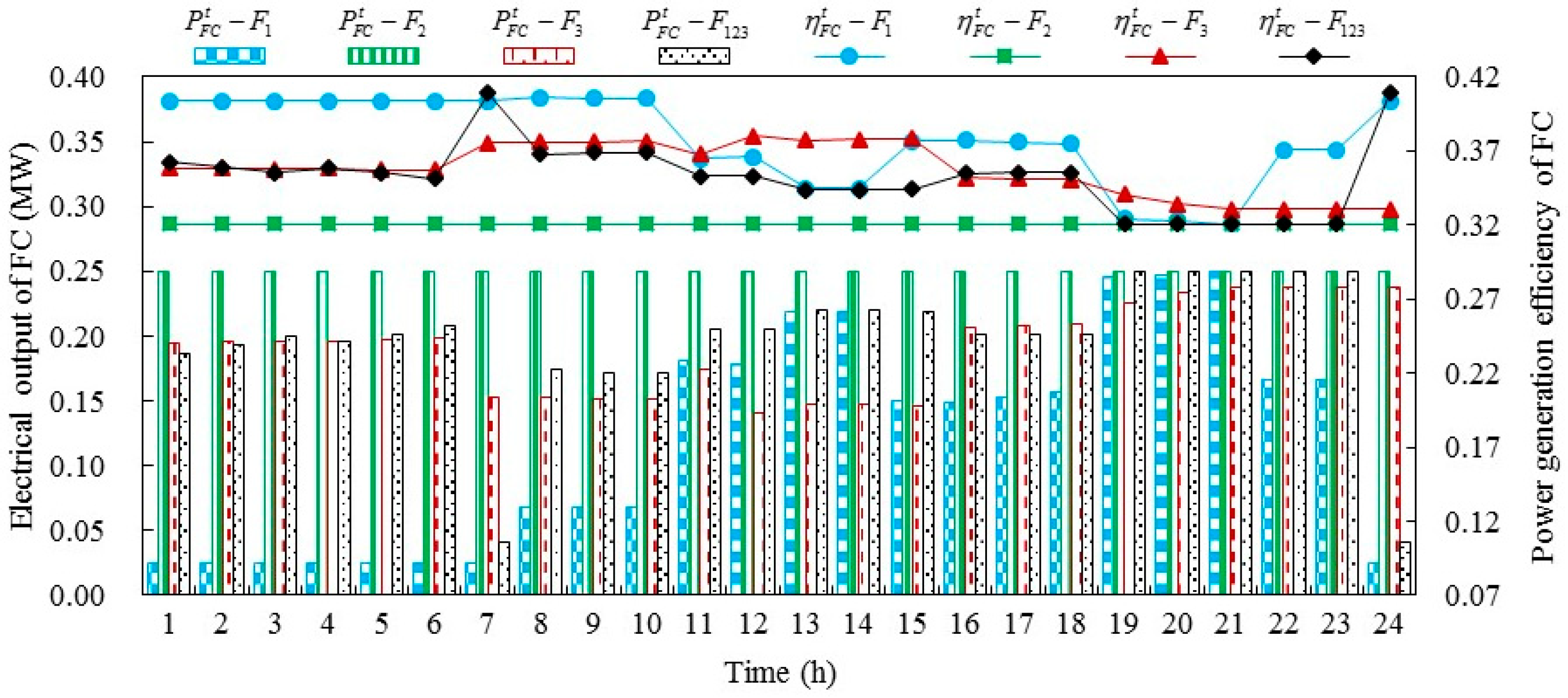 Energies 12 00830 g007 Energies 12 00830 g007