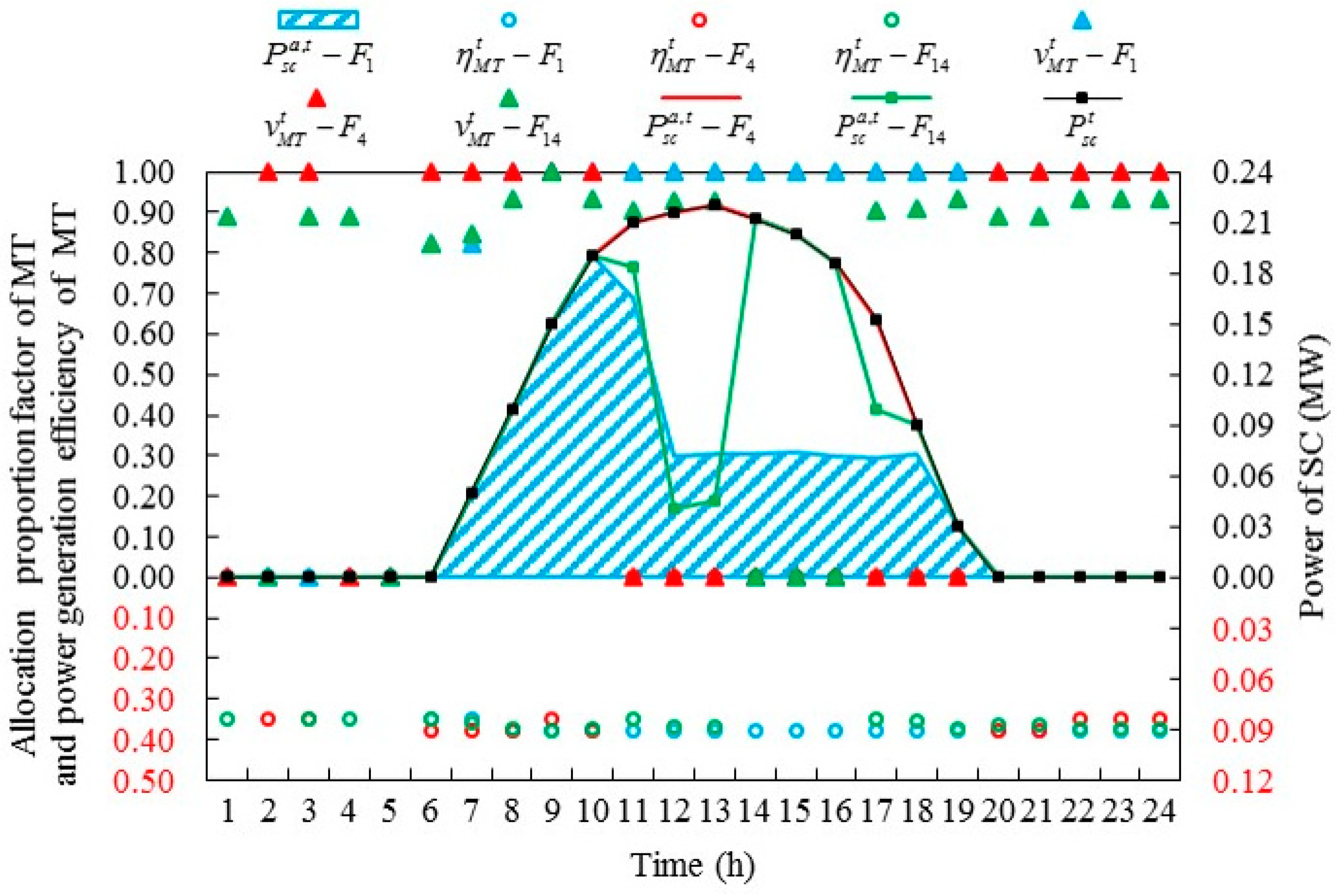 Energies 12 00830 g009 Energies 12 00830 g009