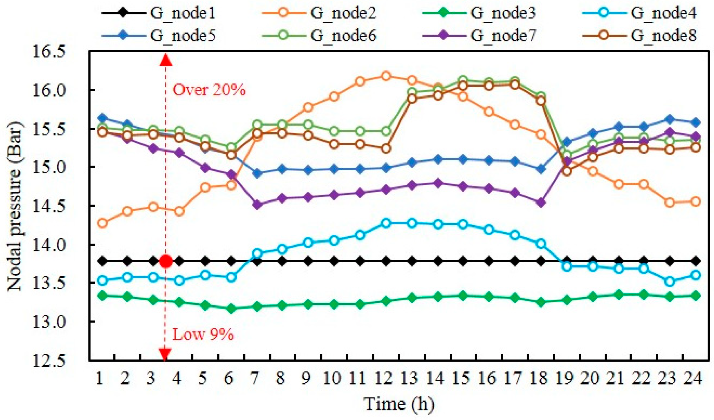 Energies 12 00830 g010 Energies 12 00830 g010