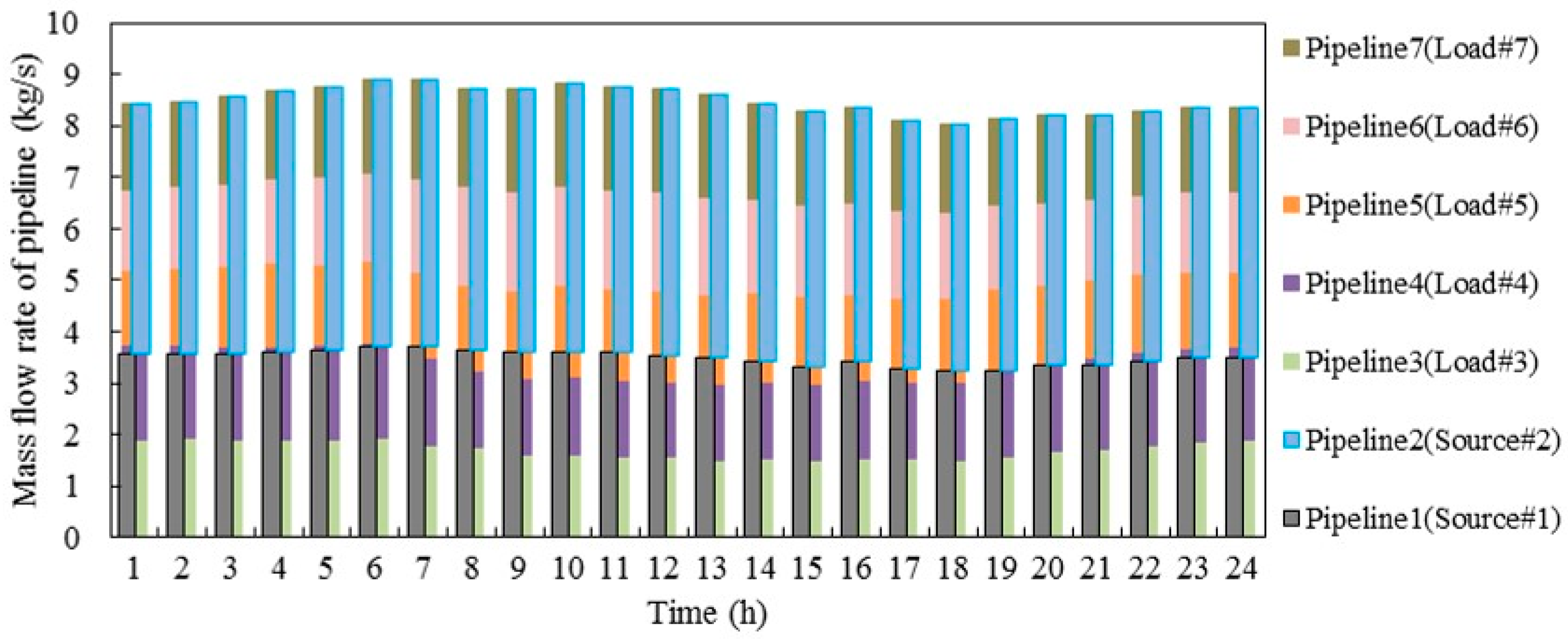 Energies 12 00830 g012 Energies 12 00830 g012