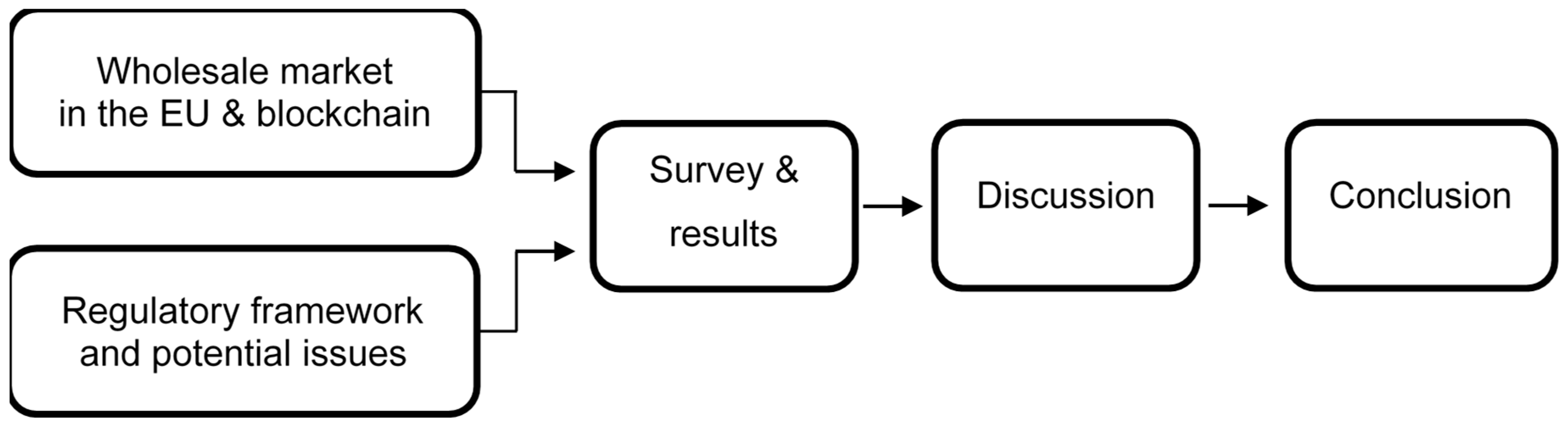 Energies 12 00832 g001