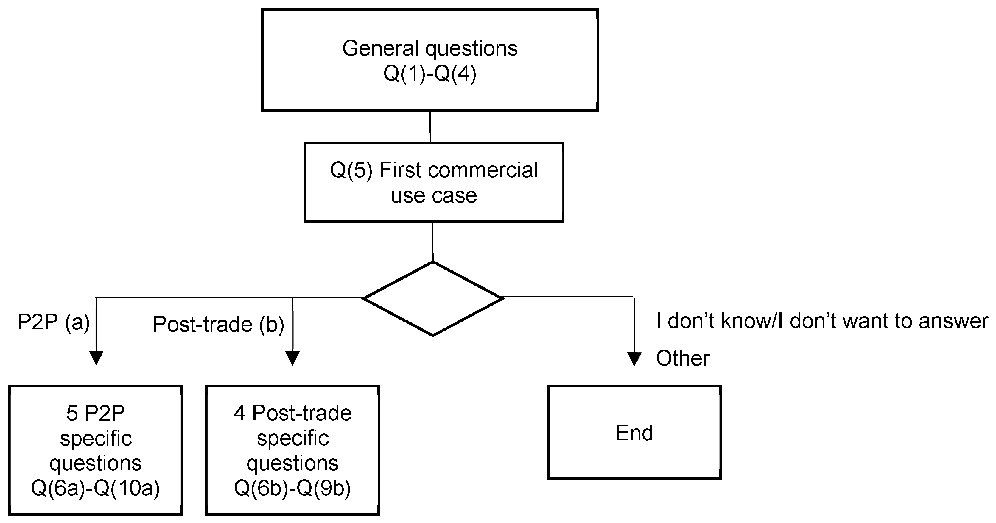 Energies 12 00832 g004